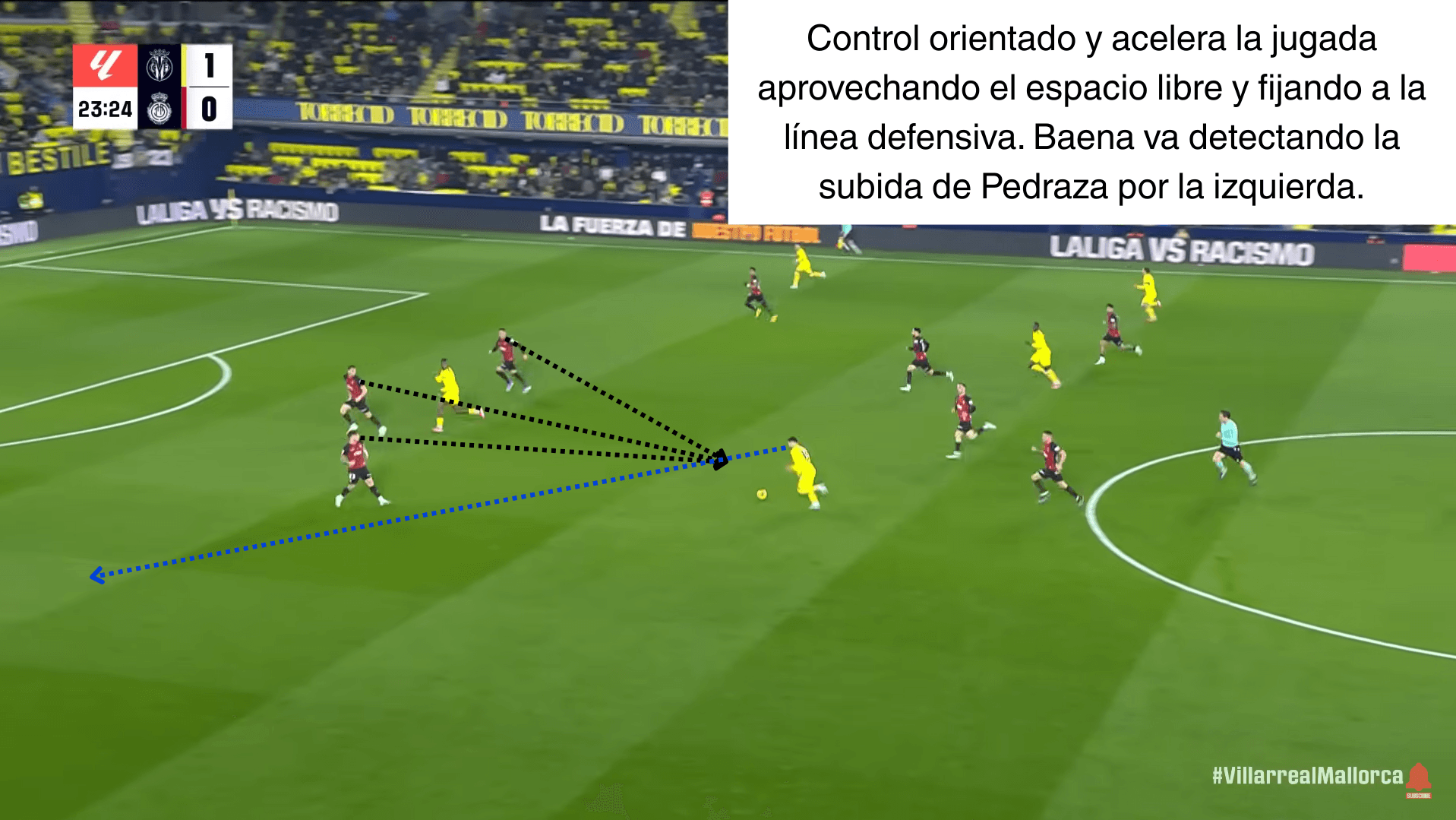 Análisis táctico - paso 2
