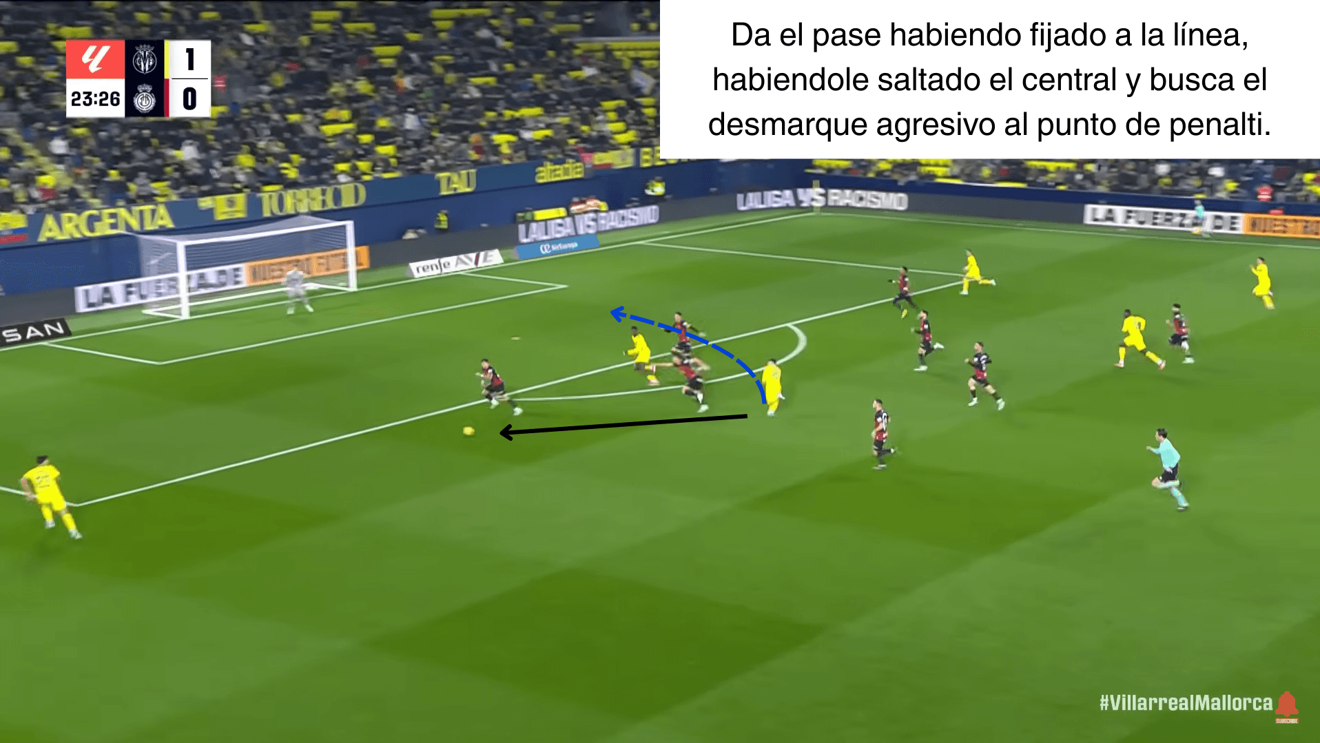 Análisis táctico - paso 3