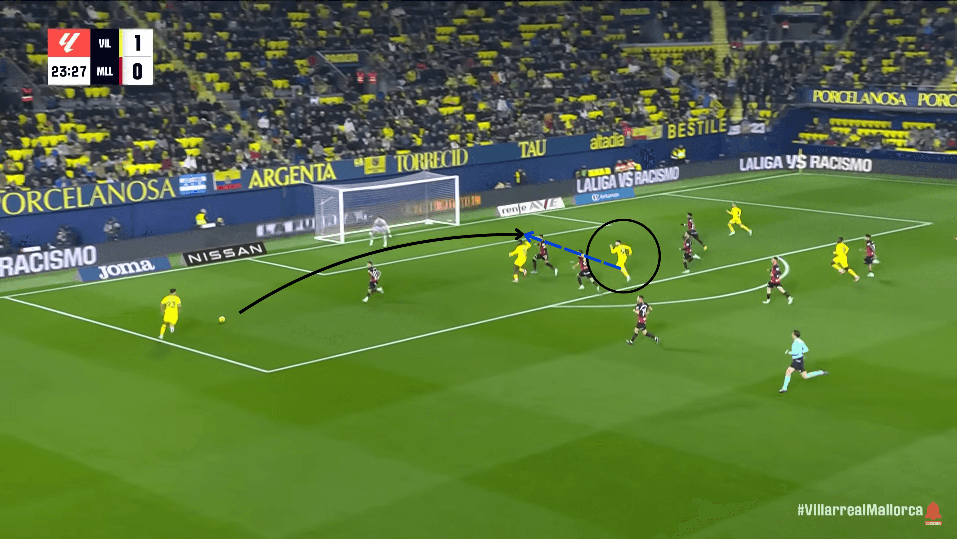 Análisis táctico - paso 4