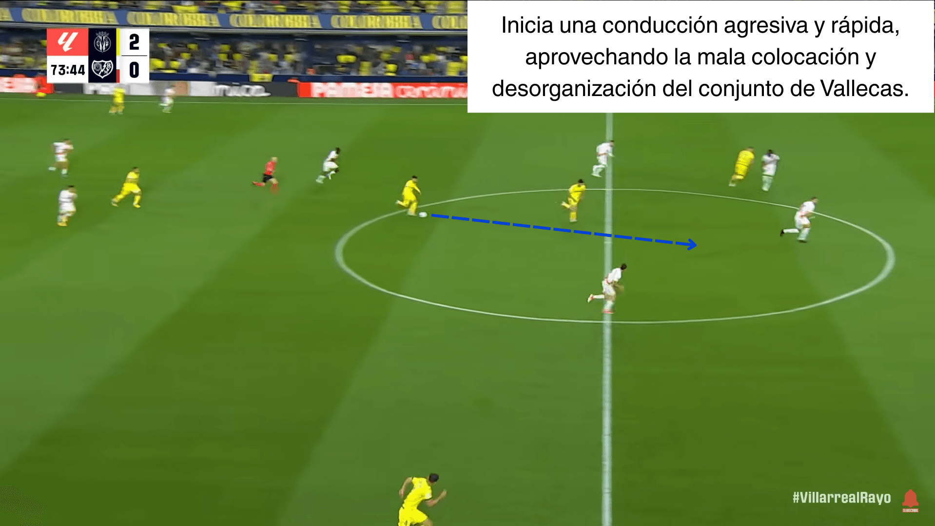 Análisis táctico - paso 2