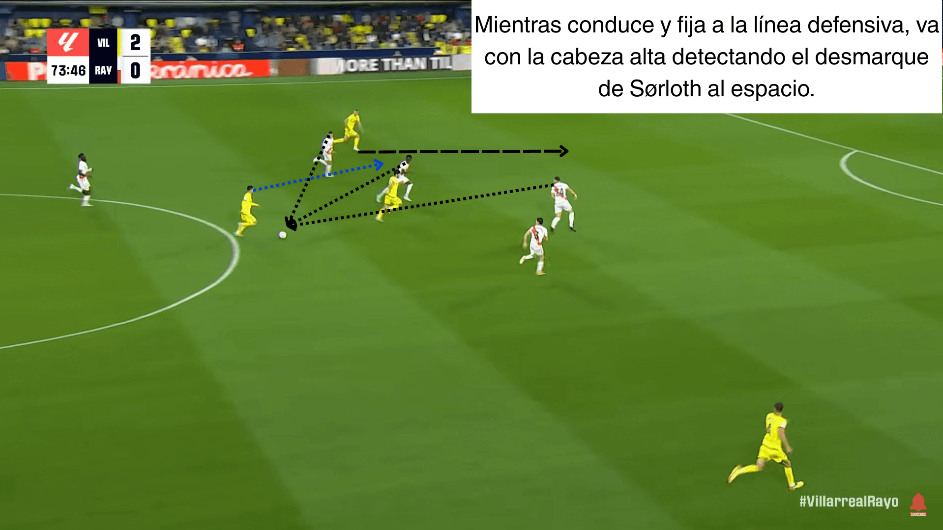 Análisis táctico - paso 3
