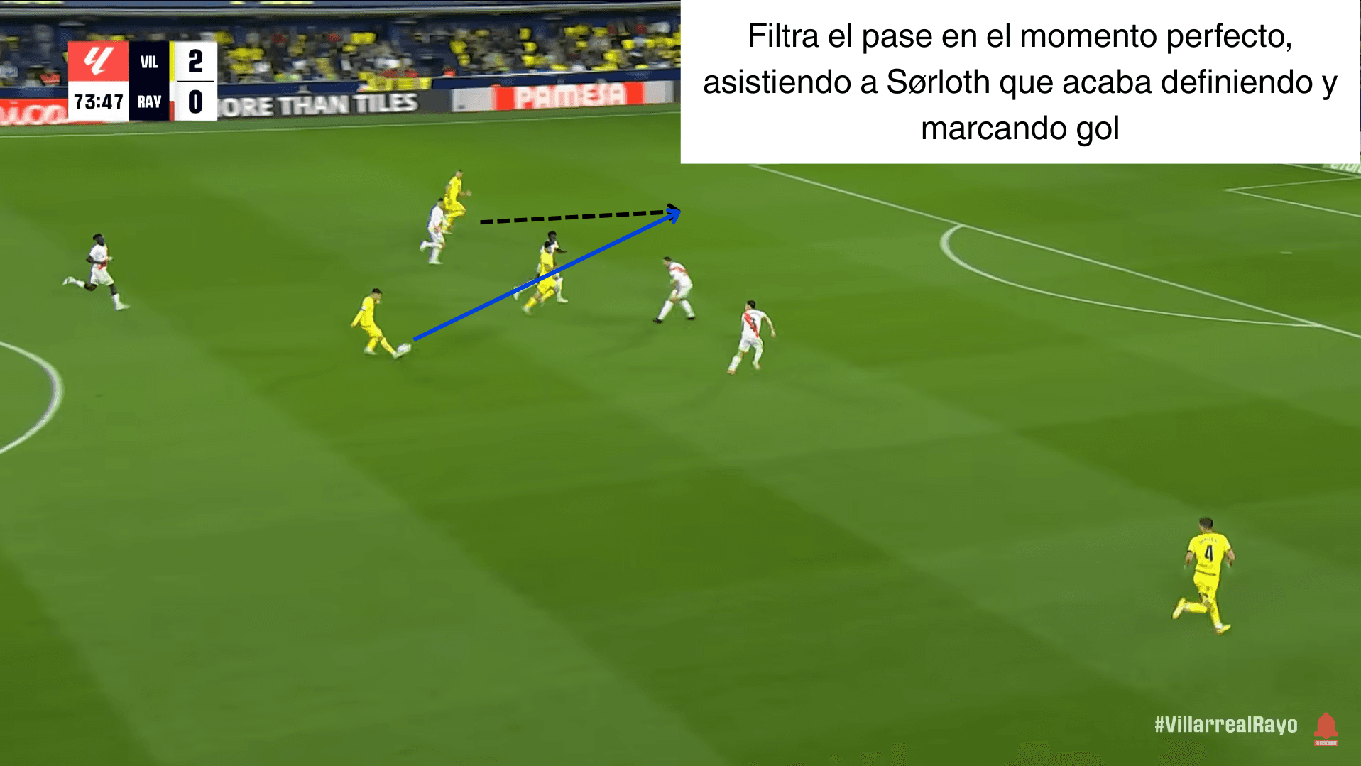 Análisis táctico - paso 4