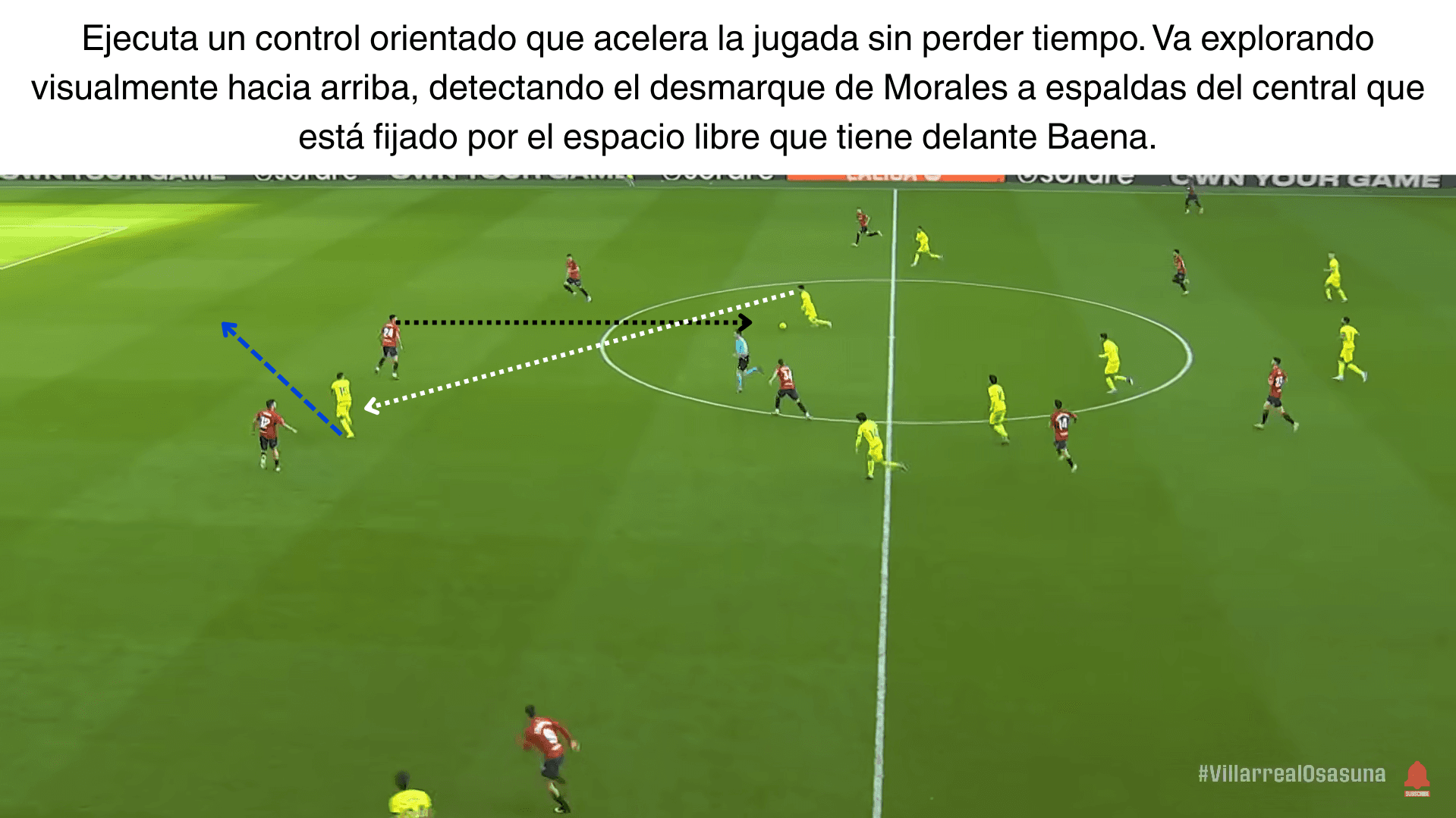 Análisis táctico - paso 2