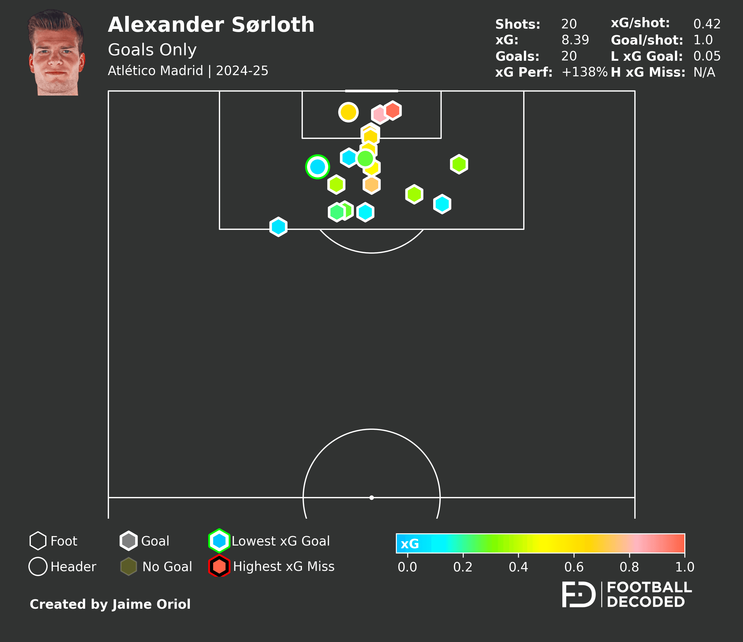 Análisis táctico - paso 2