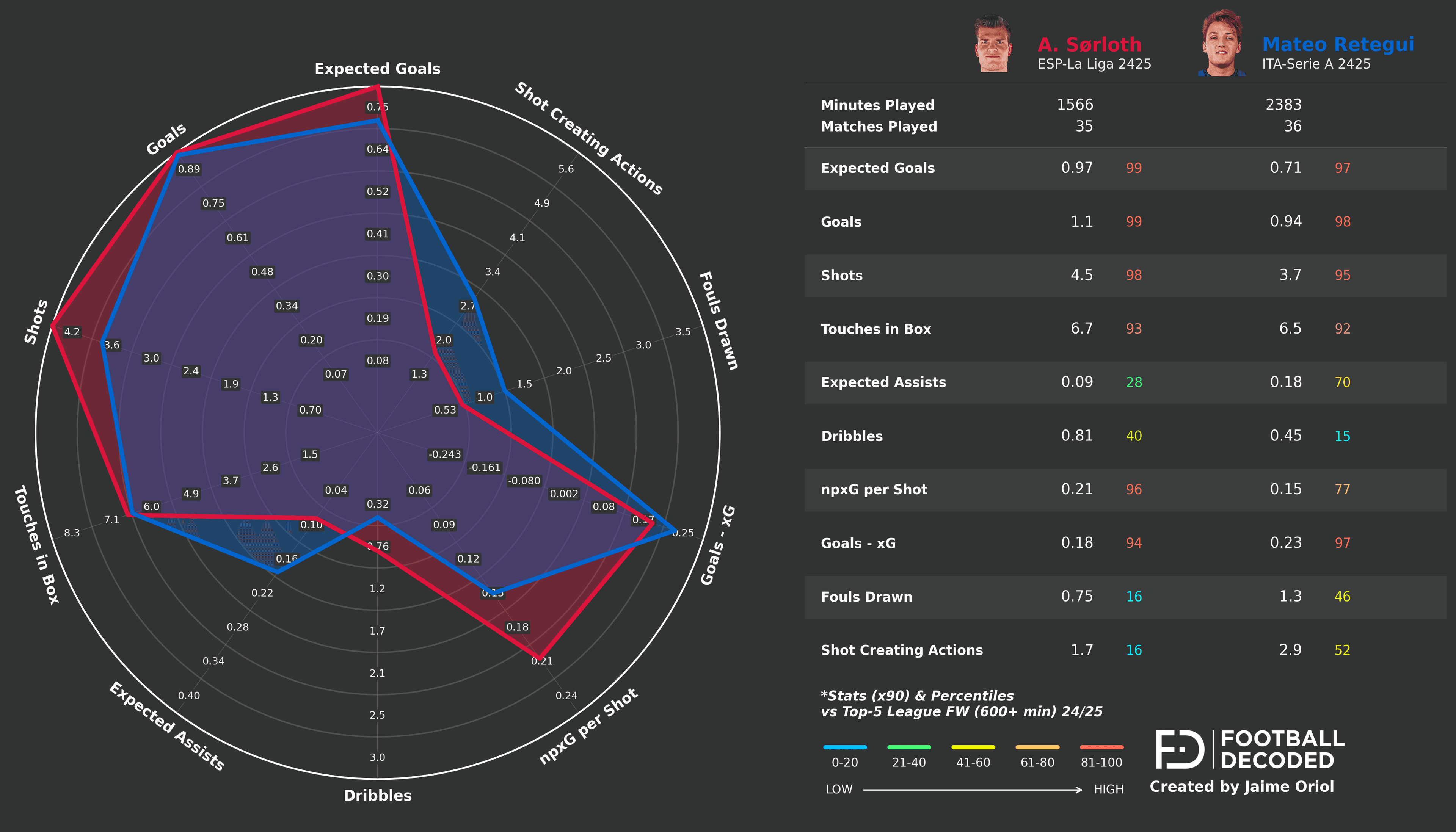 Análisis táctico - paso 4