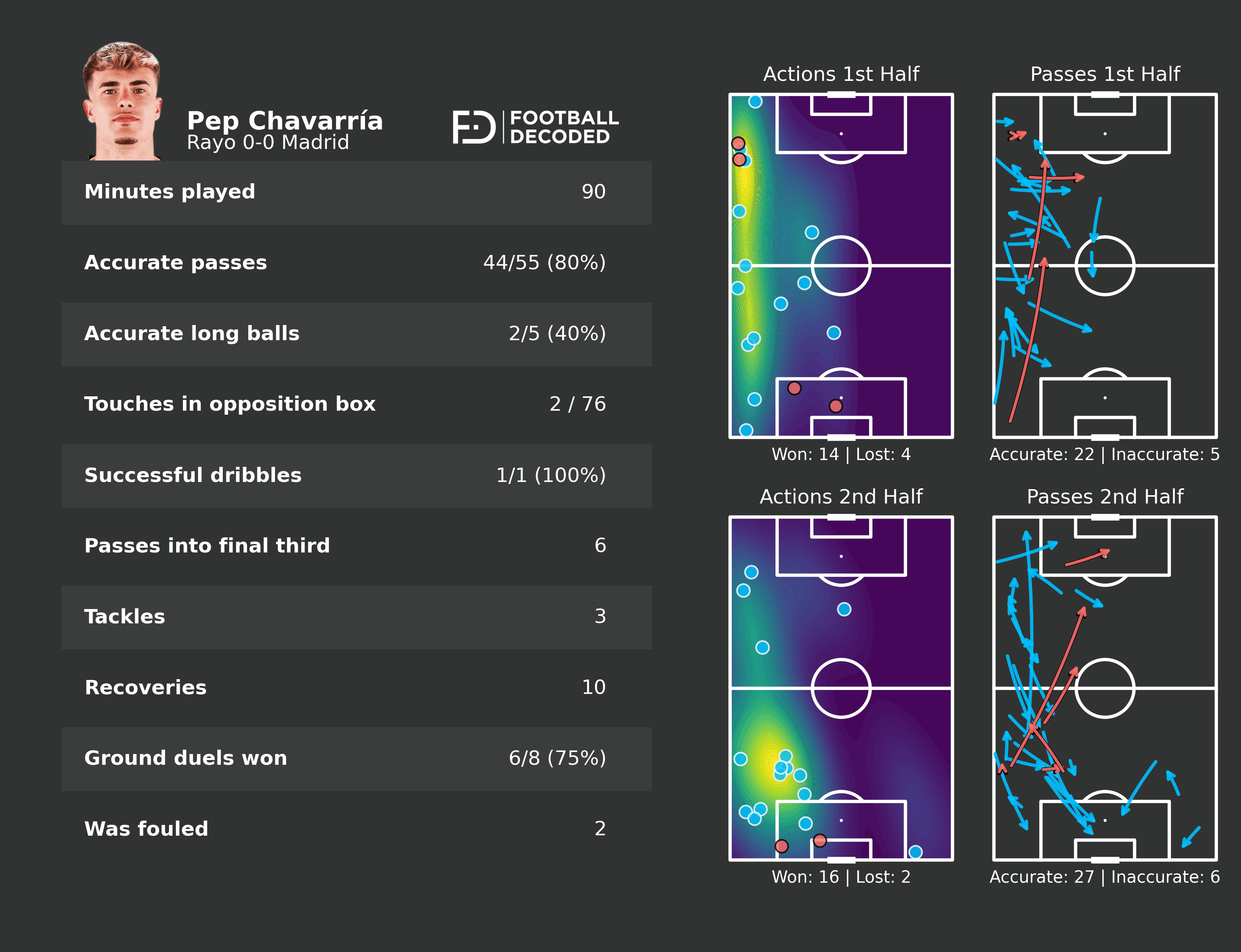 Análisis táctico - paso 2