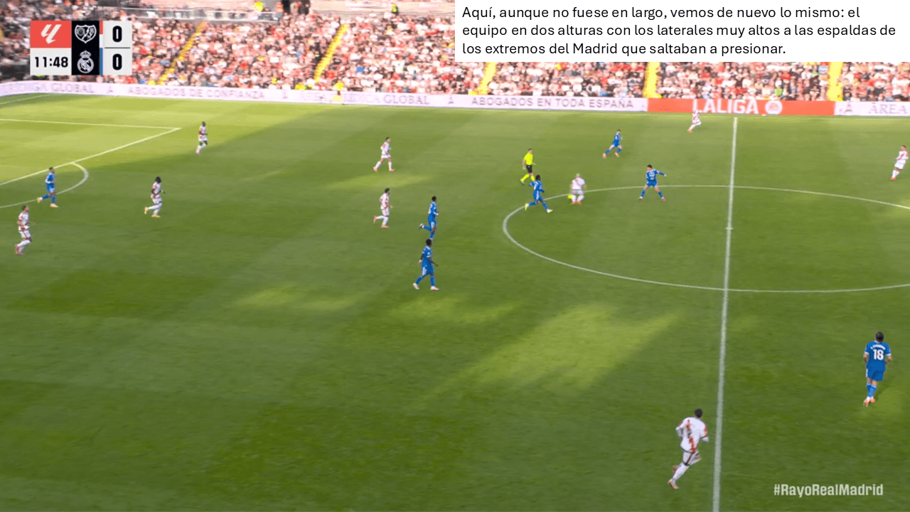 Análisis táctico - paso 4