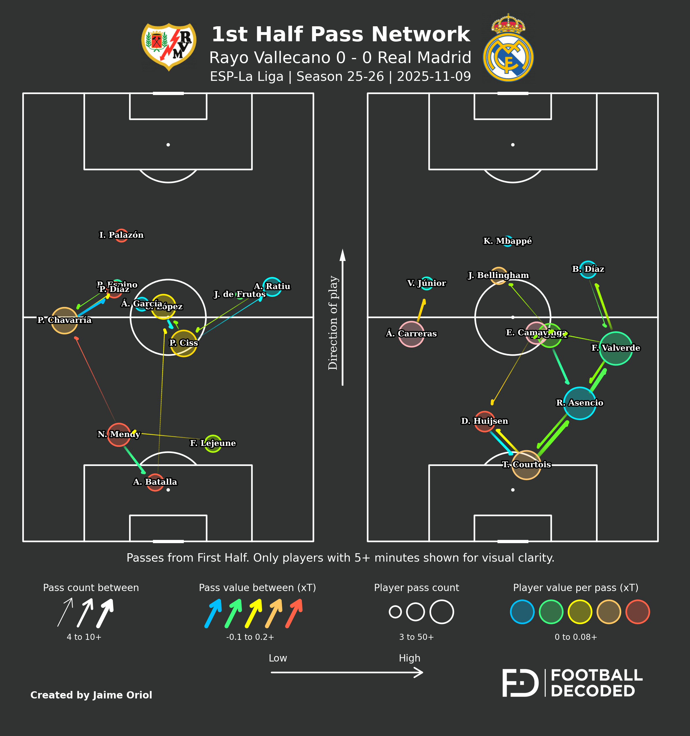 Análisis táctico - paso 1