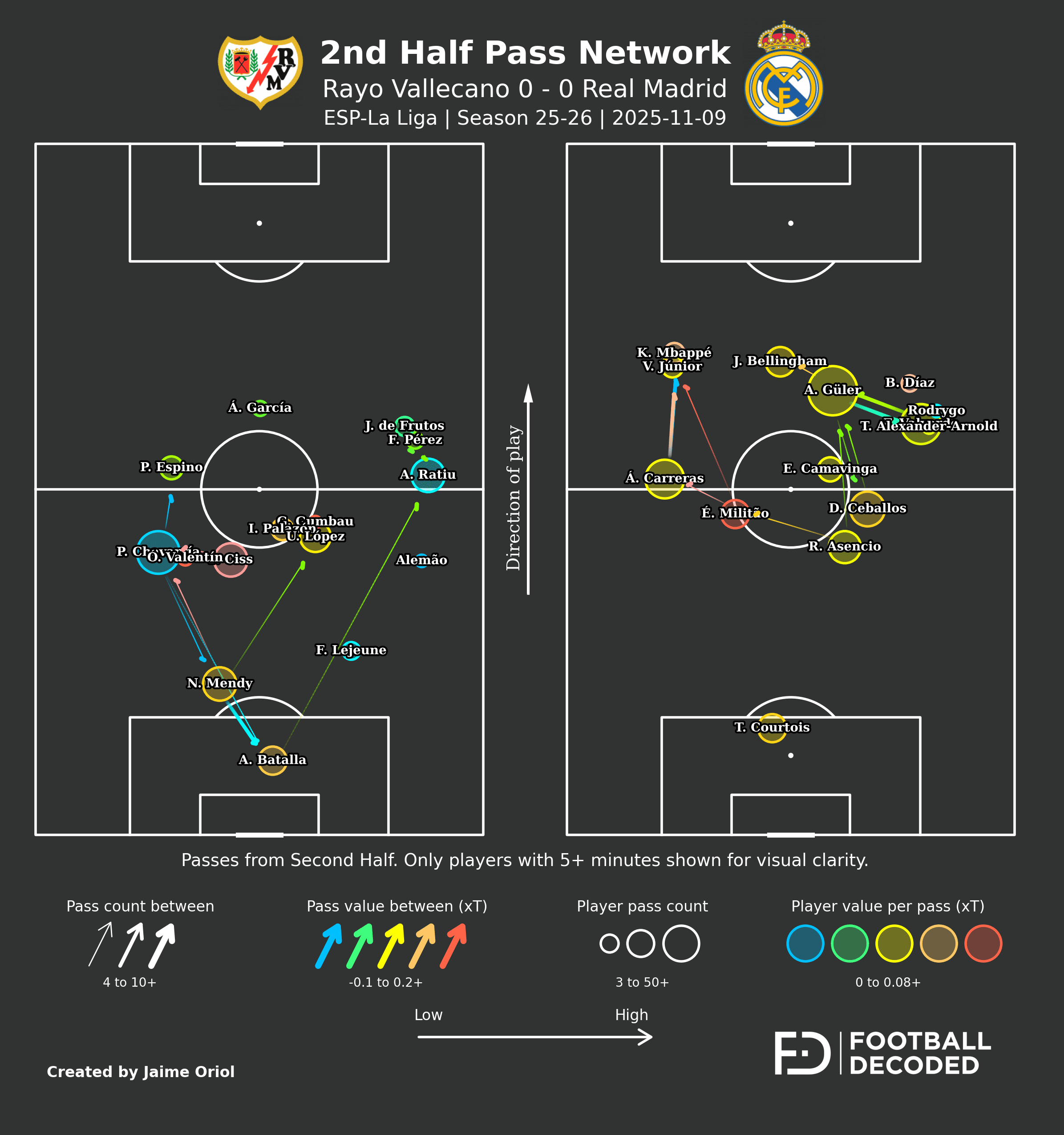 Análisis táctico - paso 2