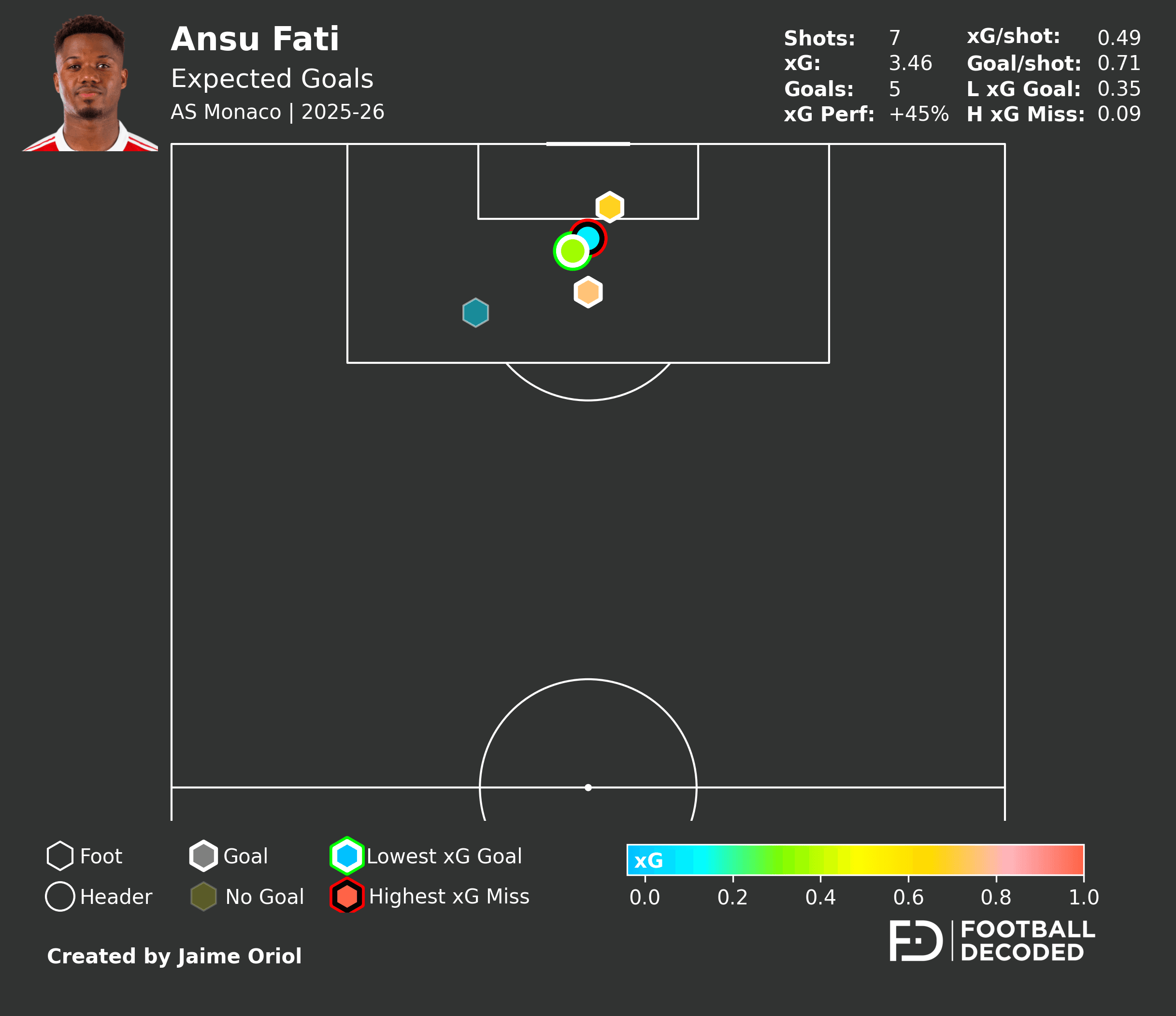 Análisis táctico - paso 1