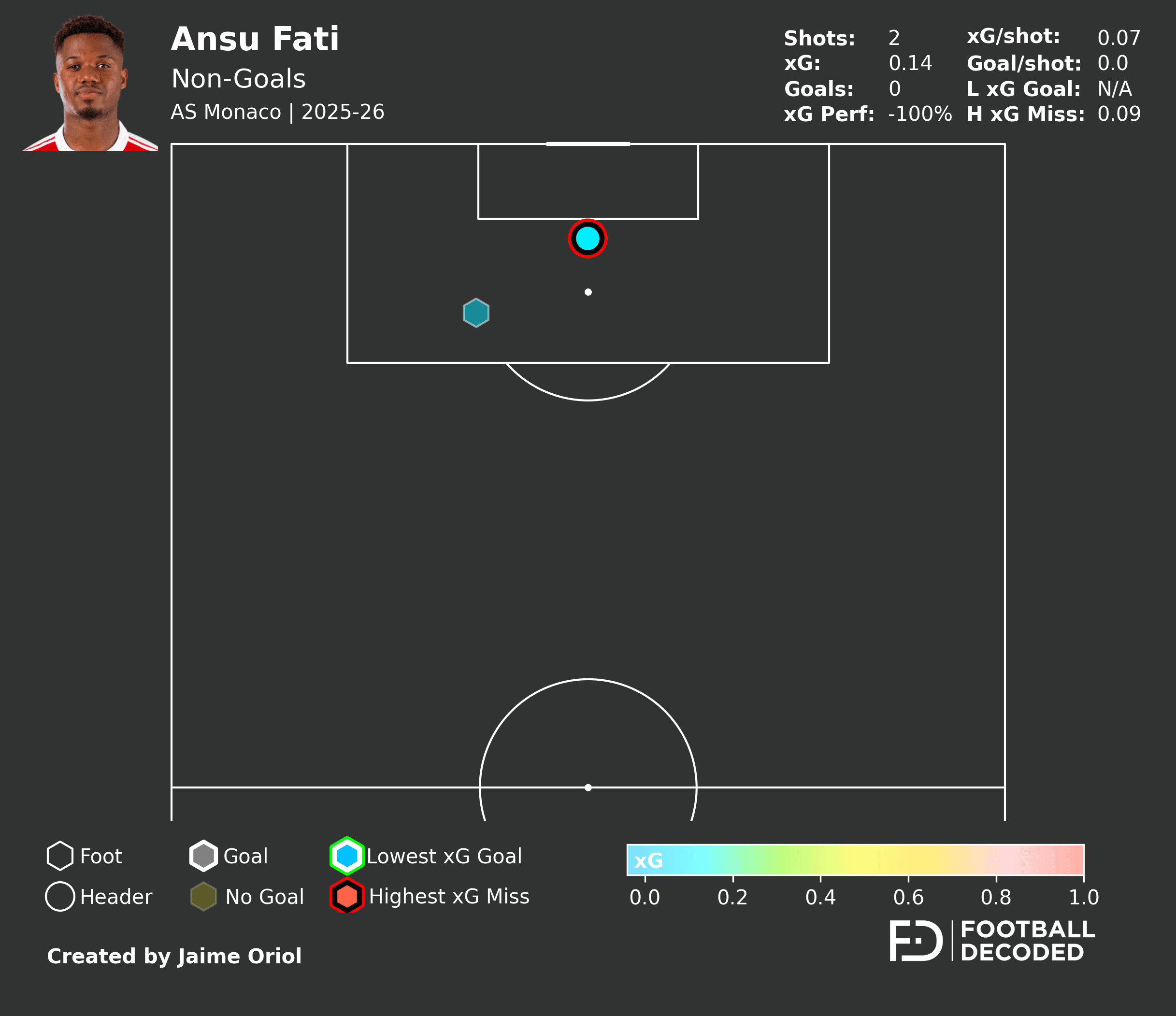 Análisis táctico - paso 3