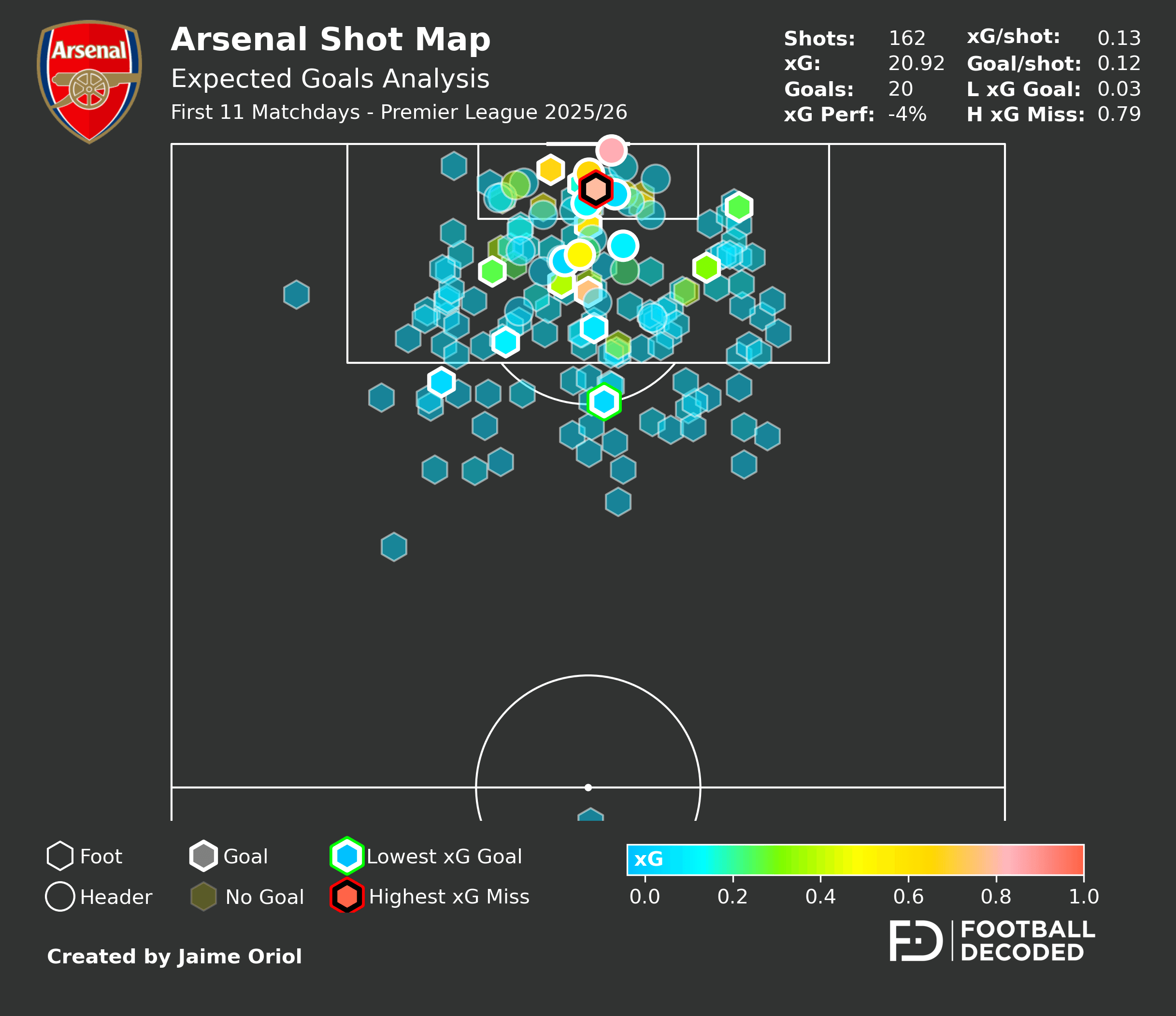Análisis táctico - paso 2