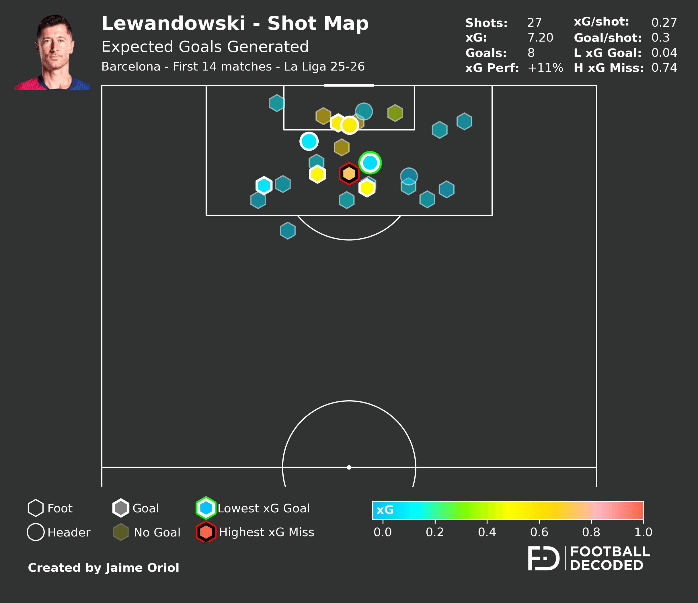Análisis táctico - paso 2