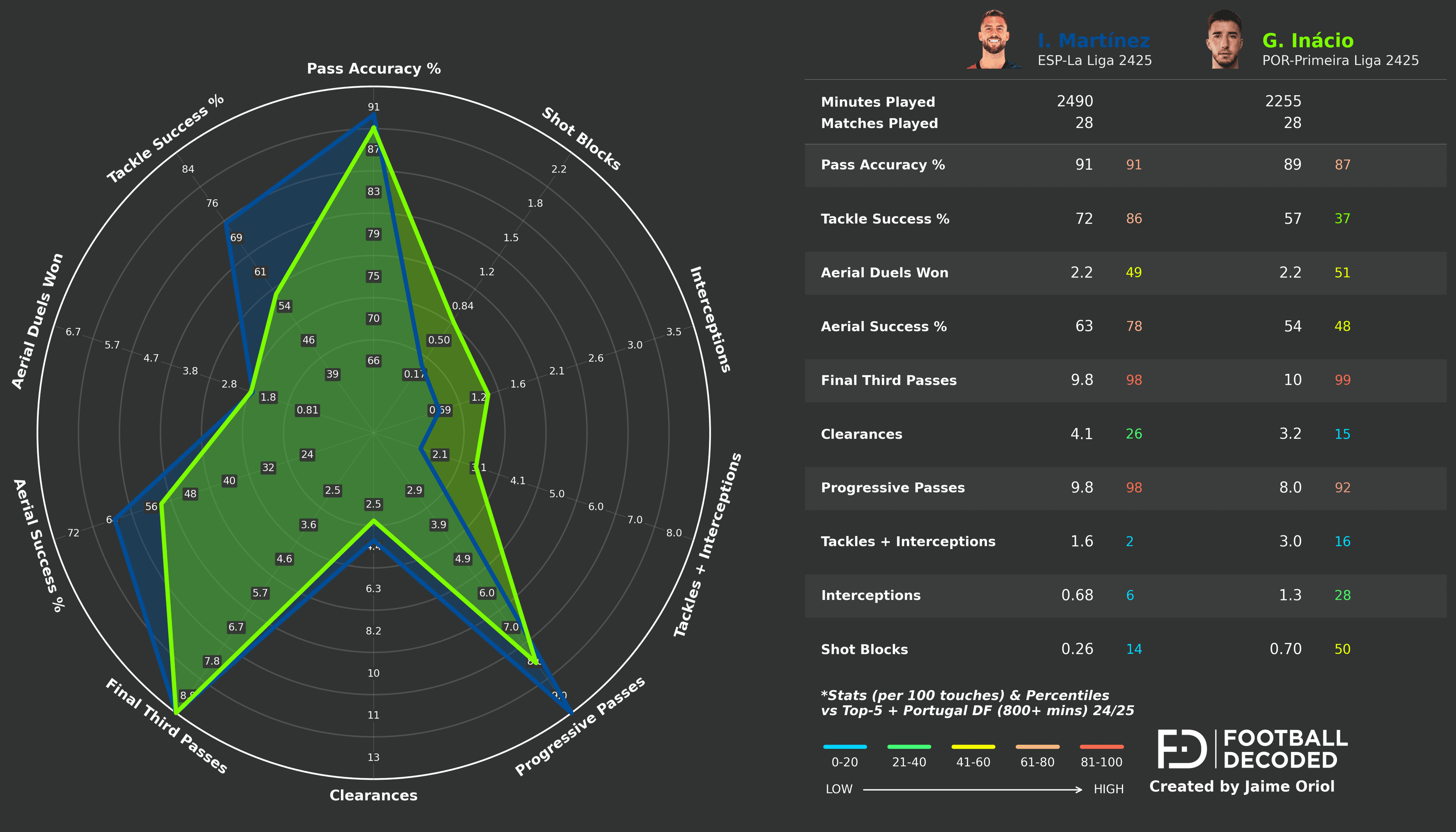 Análisis táctico - paso 1
