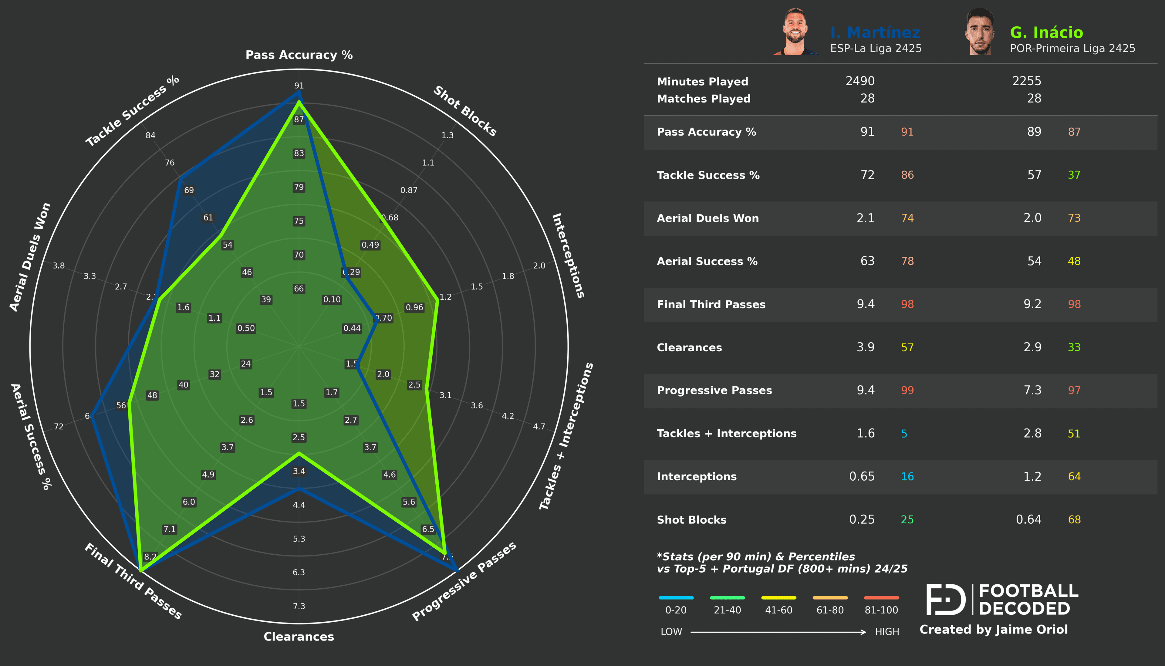 Análisis táctico - paso 2