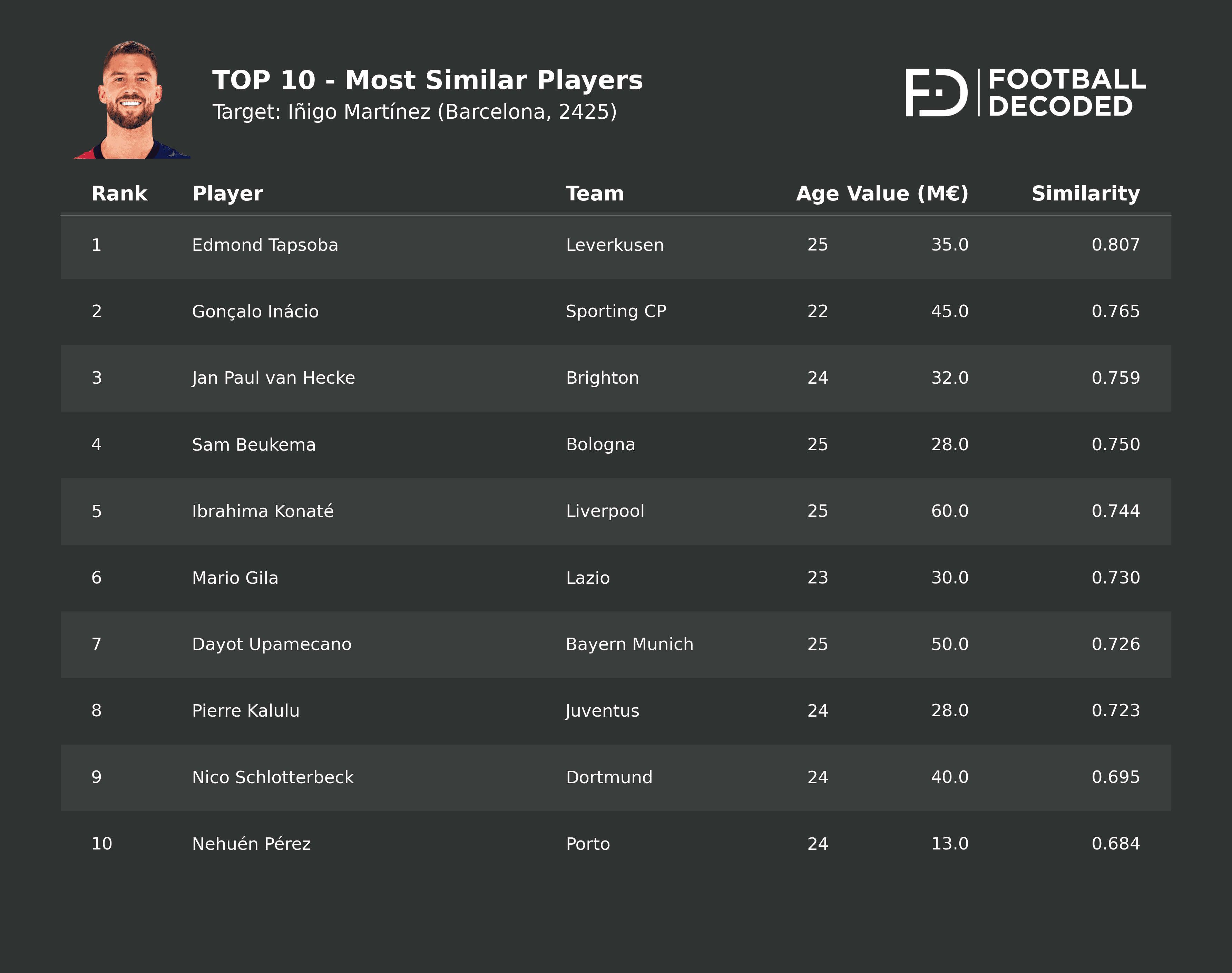 Análisis táctico - paso 1