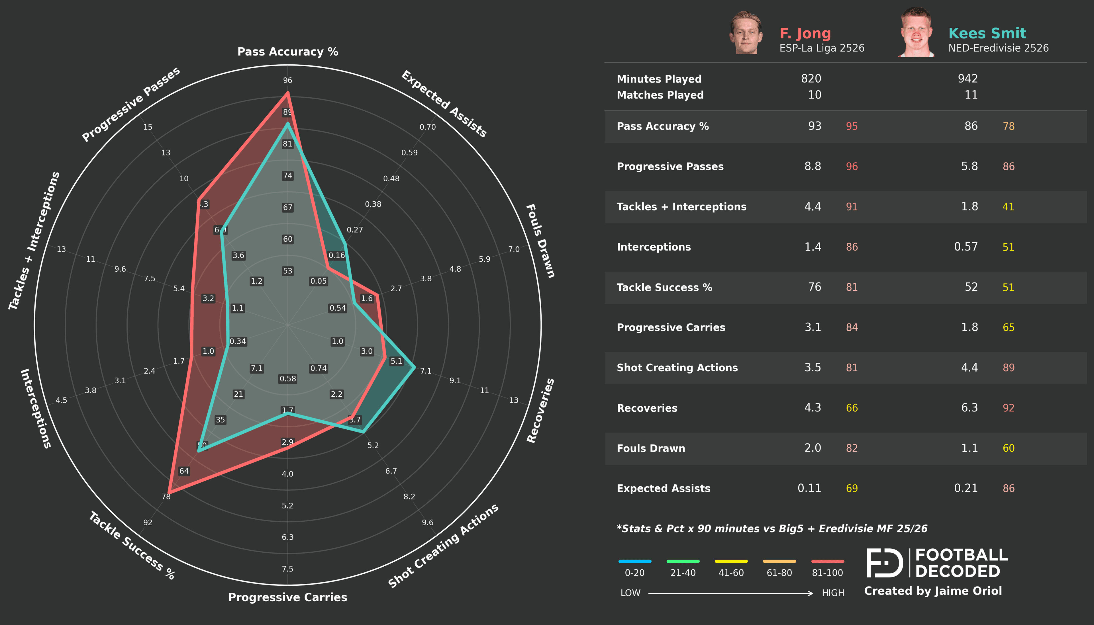 Análisis táctico - paso 2