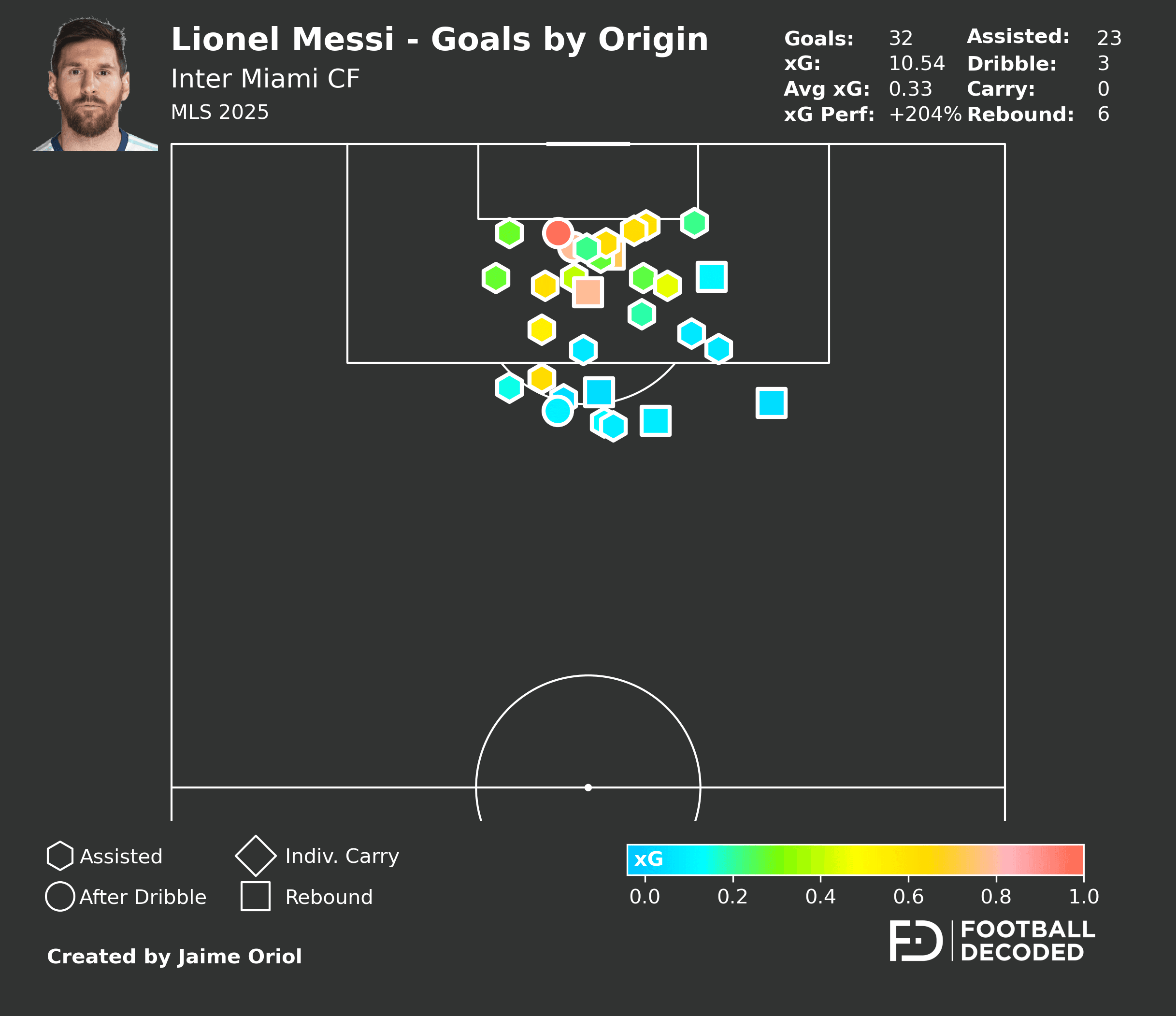 Análisis táctico - paso 1