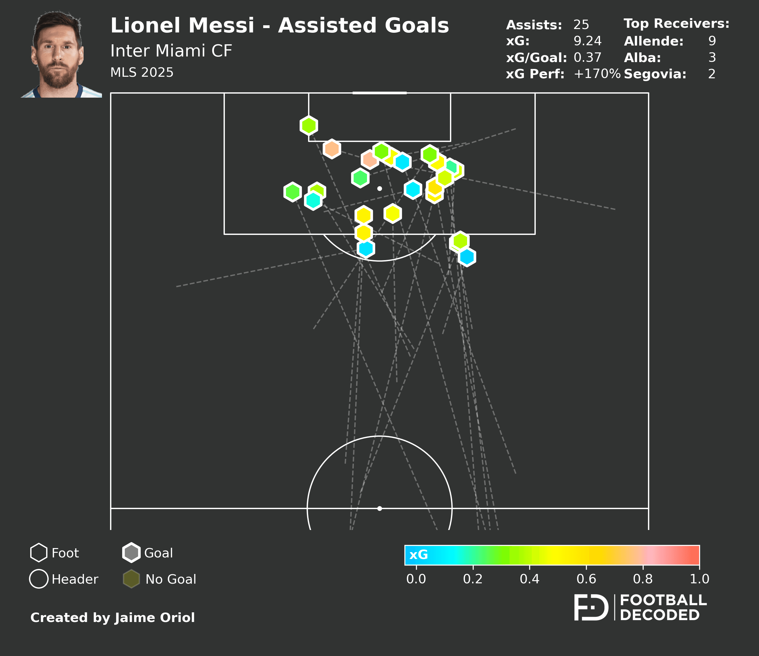 Análisis táctico - paso 2