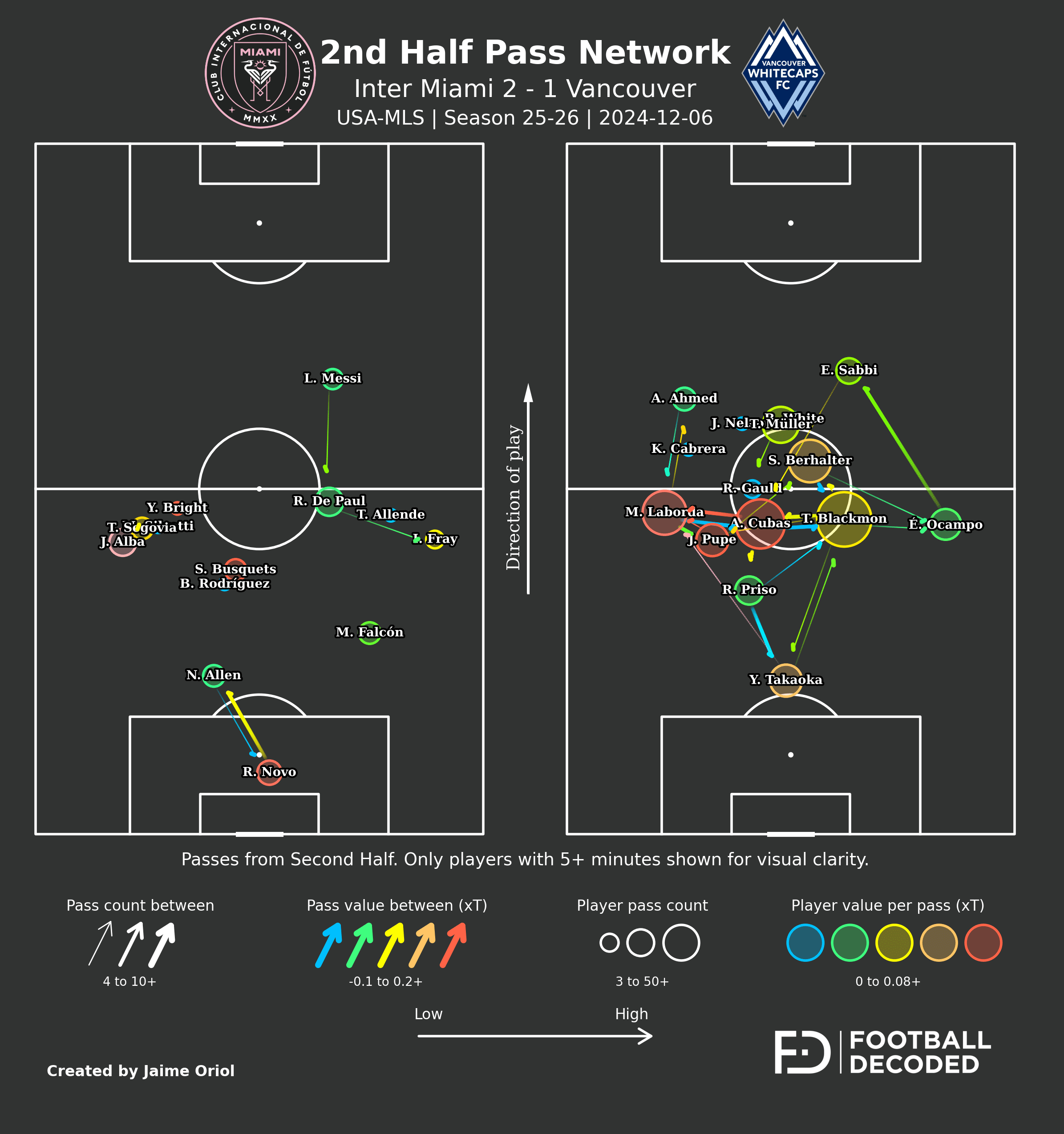 Análisis táctico - paso 2