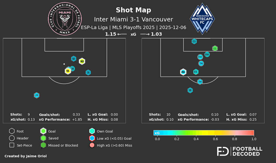 Shot map Inter Miami vs Vancouver - Final MLS Cup