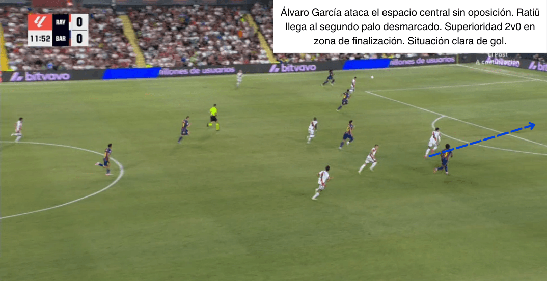 Análisis táctico - paso 1