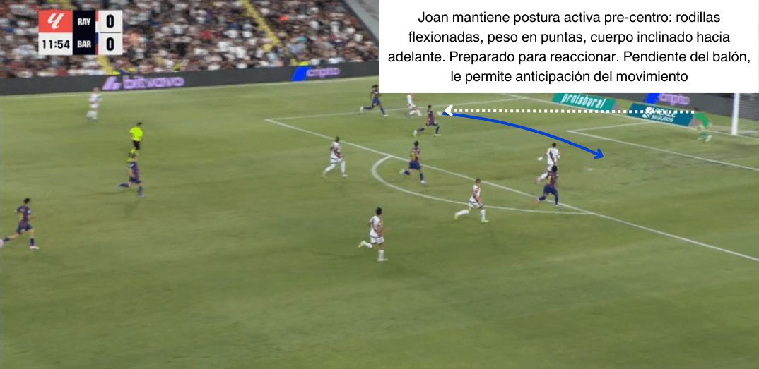 Análisis táctico - paso 2