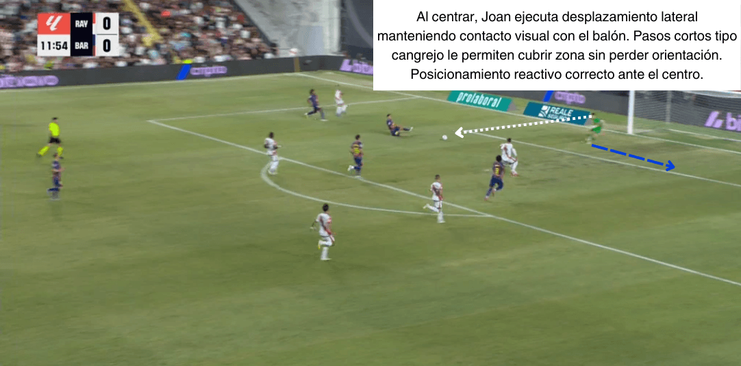 Análisis táctico - paso 3