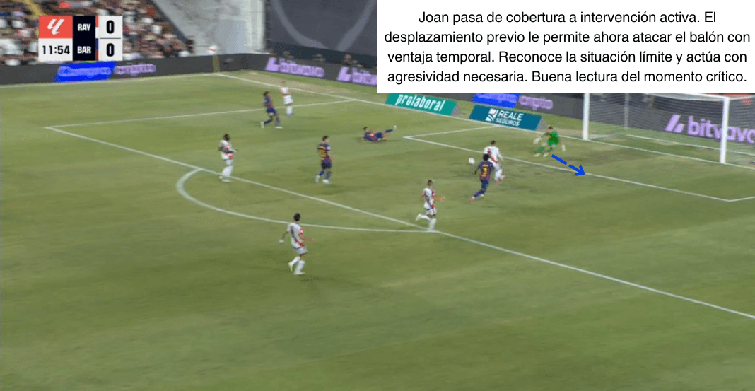 Análisis táctico - paso 4