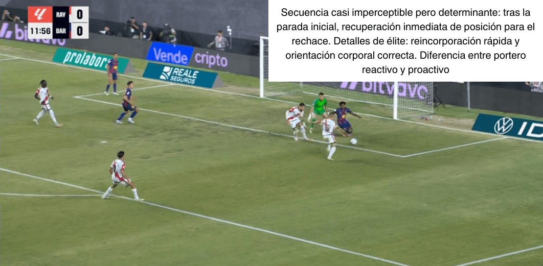 Análisis táctico - paso 7