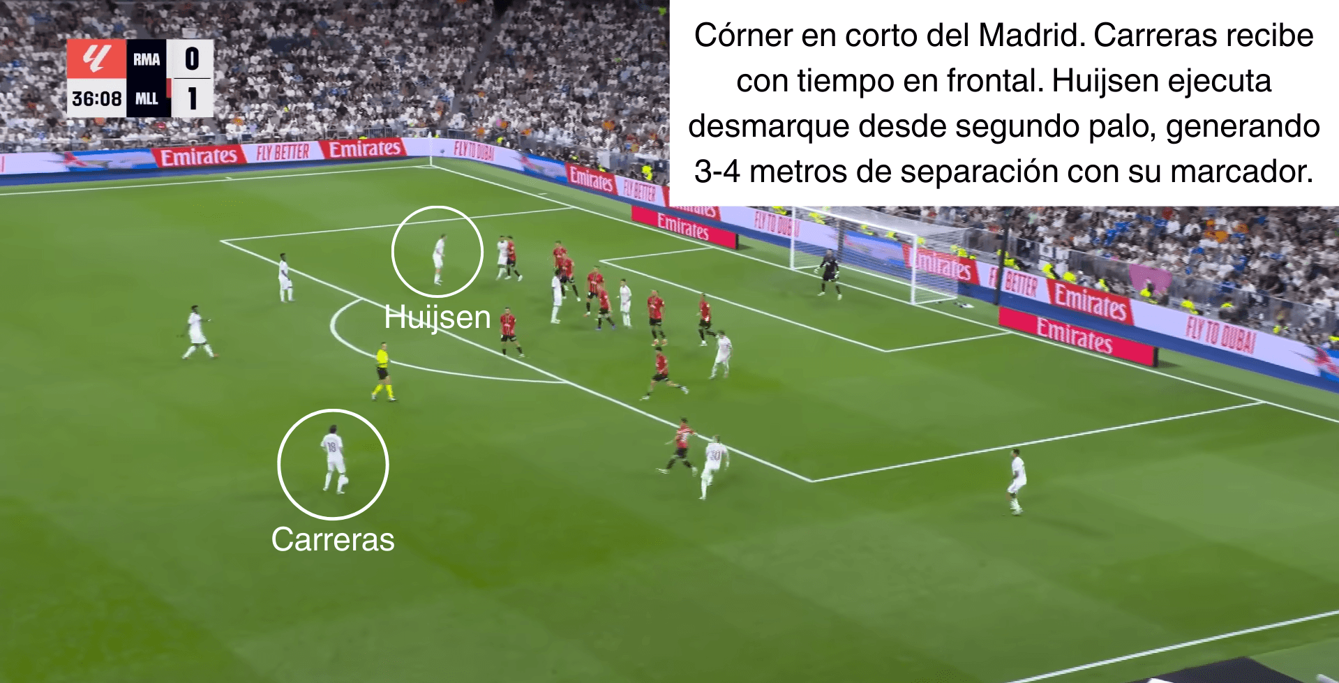 Análisis táctico - paso 1