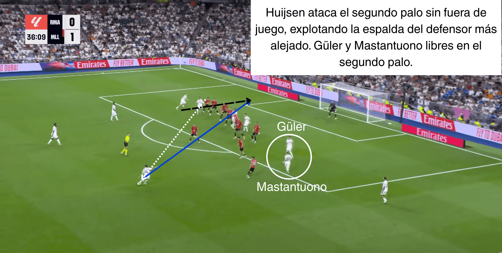 Análisis táctico - paso 2