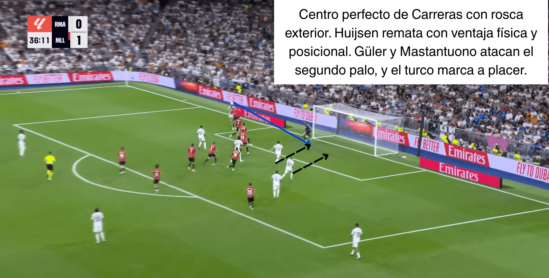 Análisis táctico - paso 3