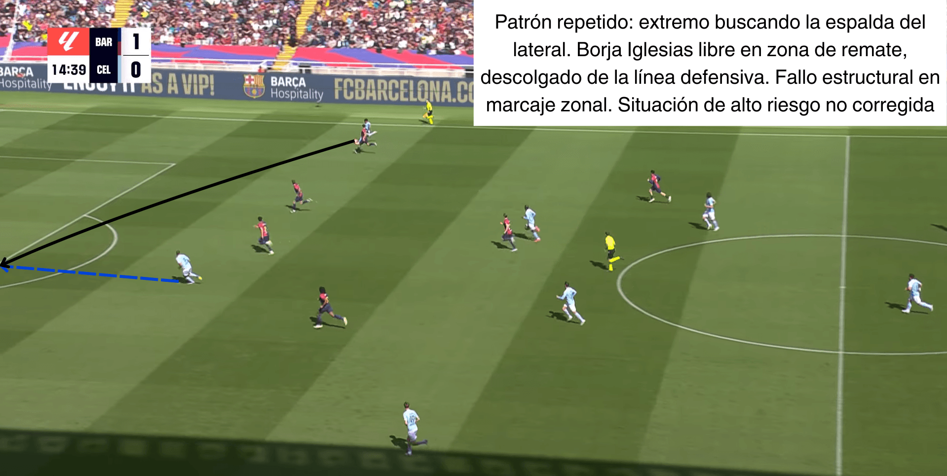 Análisis táctico - paso 1