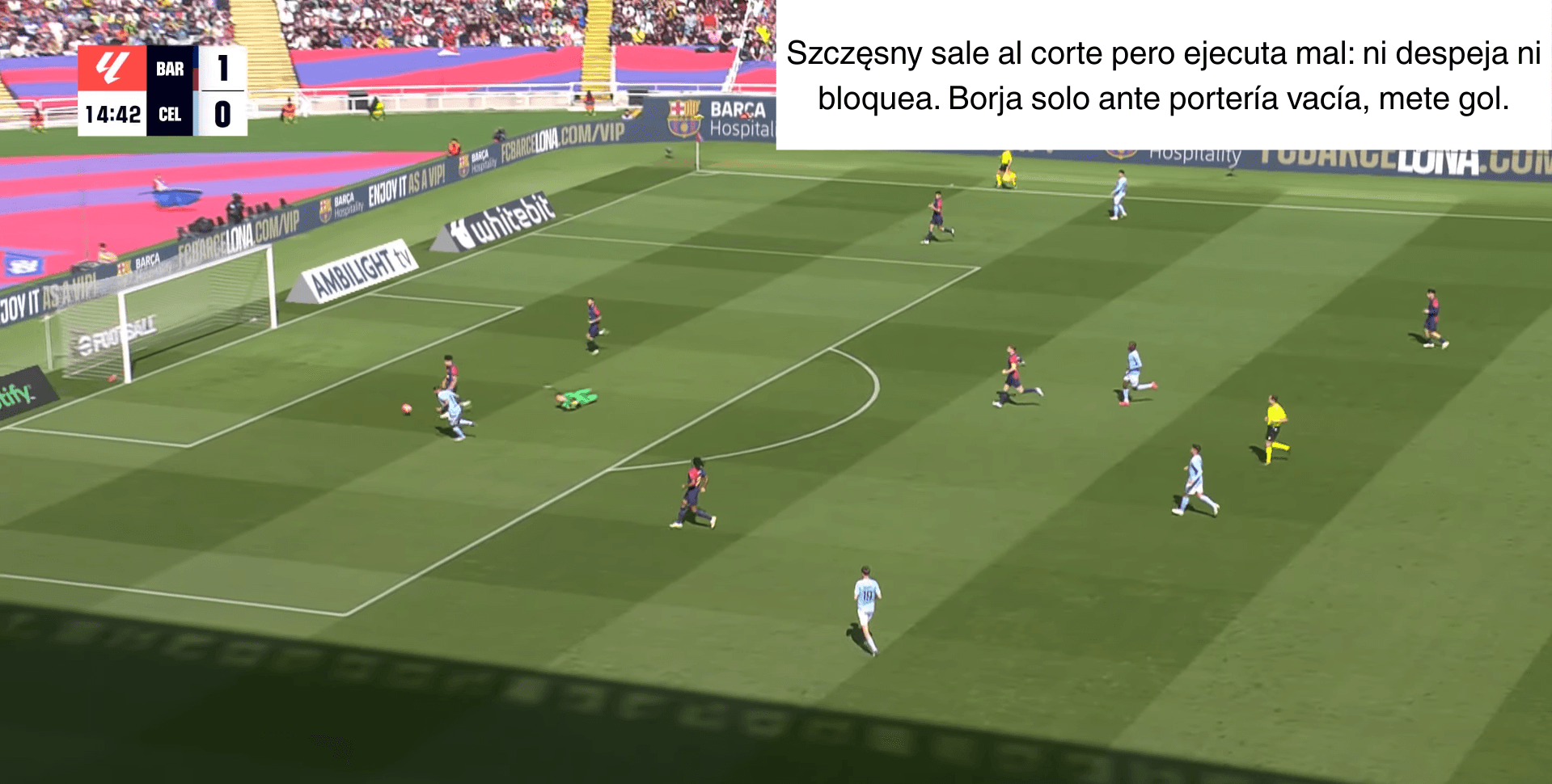 Análisis táctico - paso 3