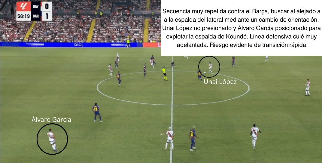 Análisis táctico - paso 1