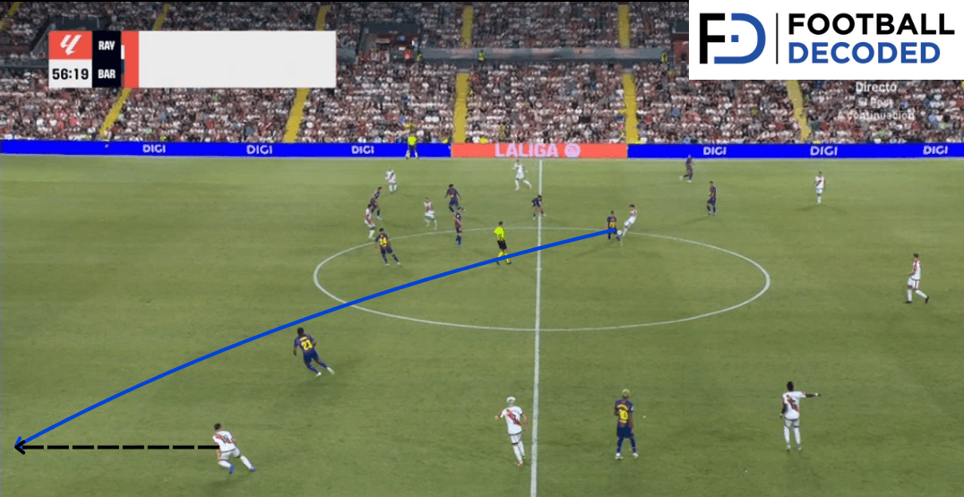 Análisis táctico - paso 2
