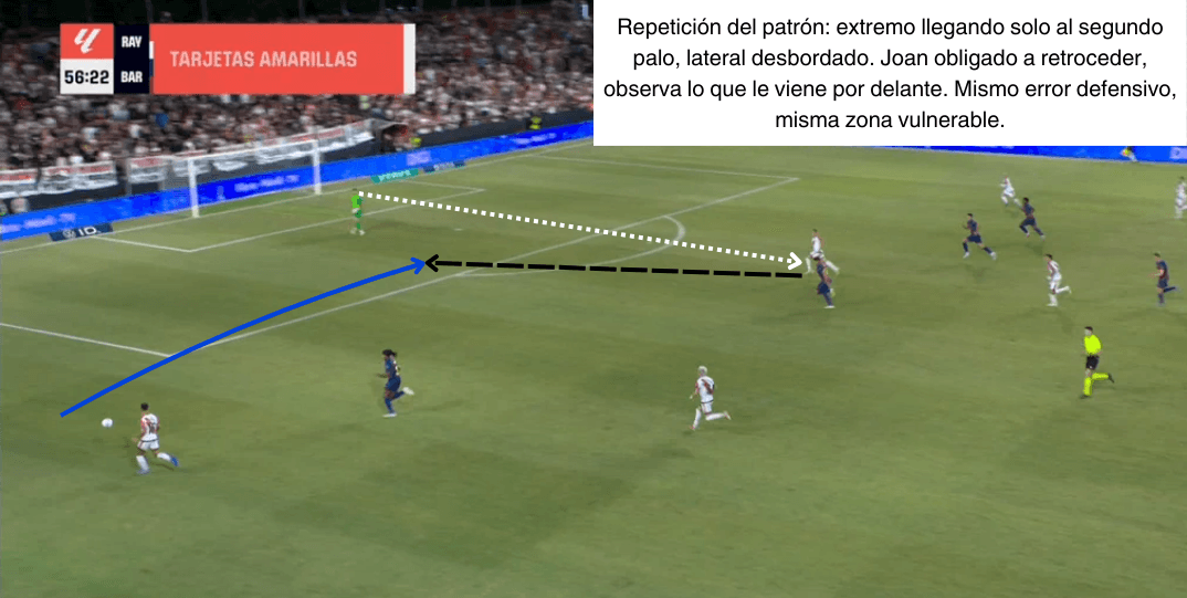 Análisis táctico - paso 3