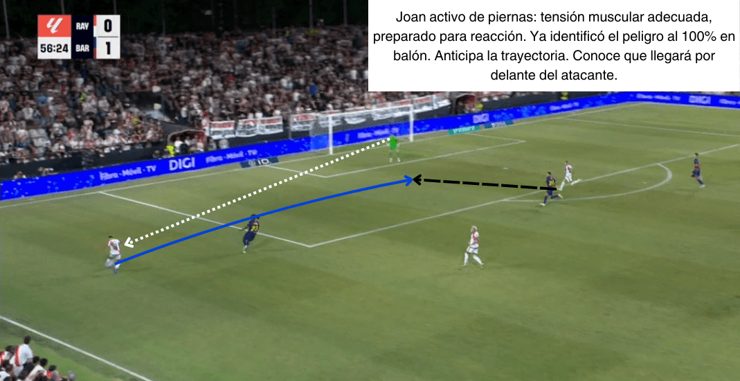 Análisis táctico - paso 4