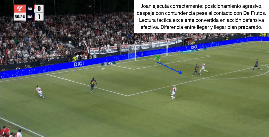 Análisis táctico - paso 5