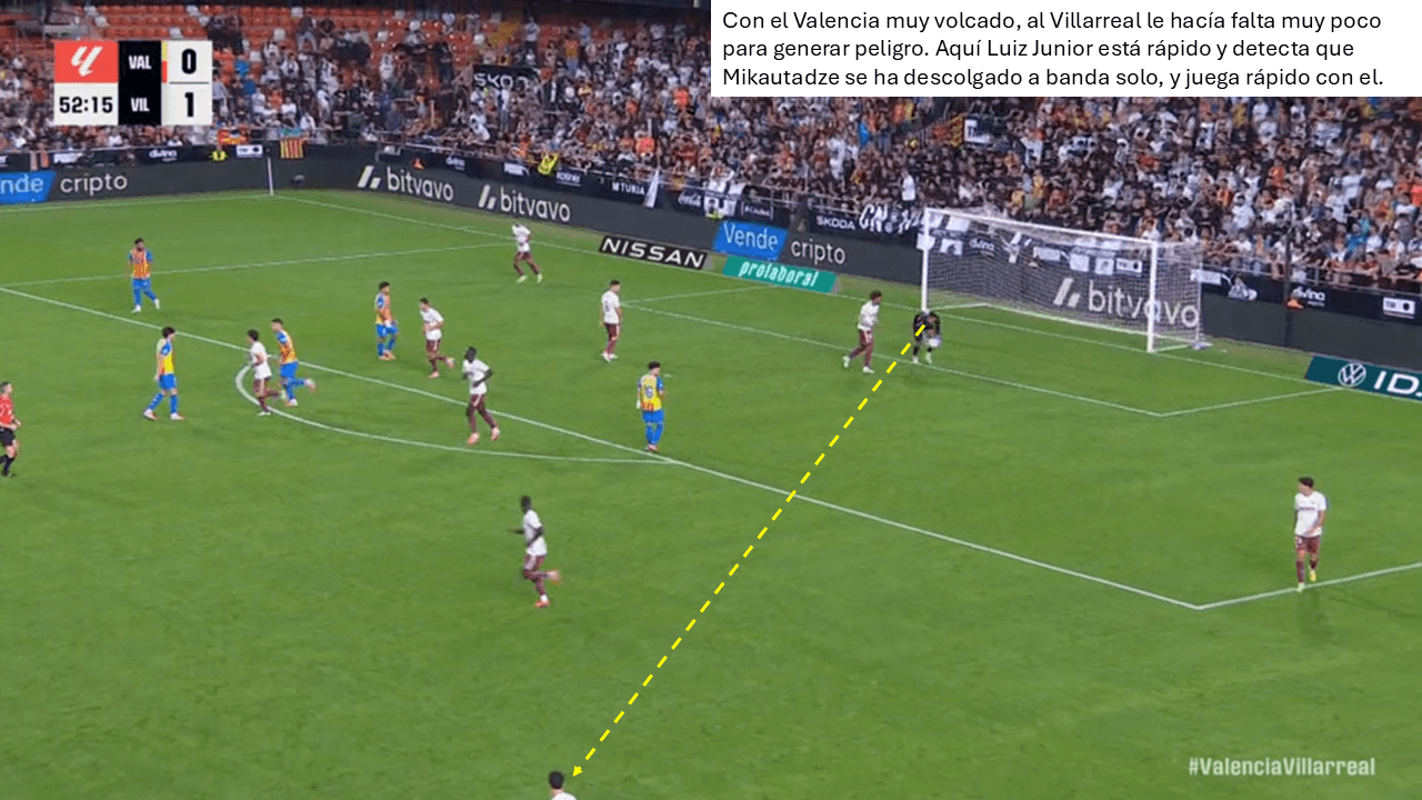 Análisis táctico - paso 1