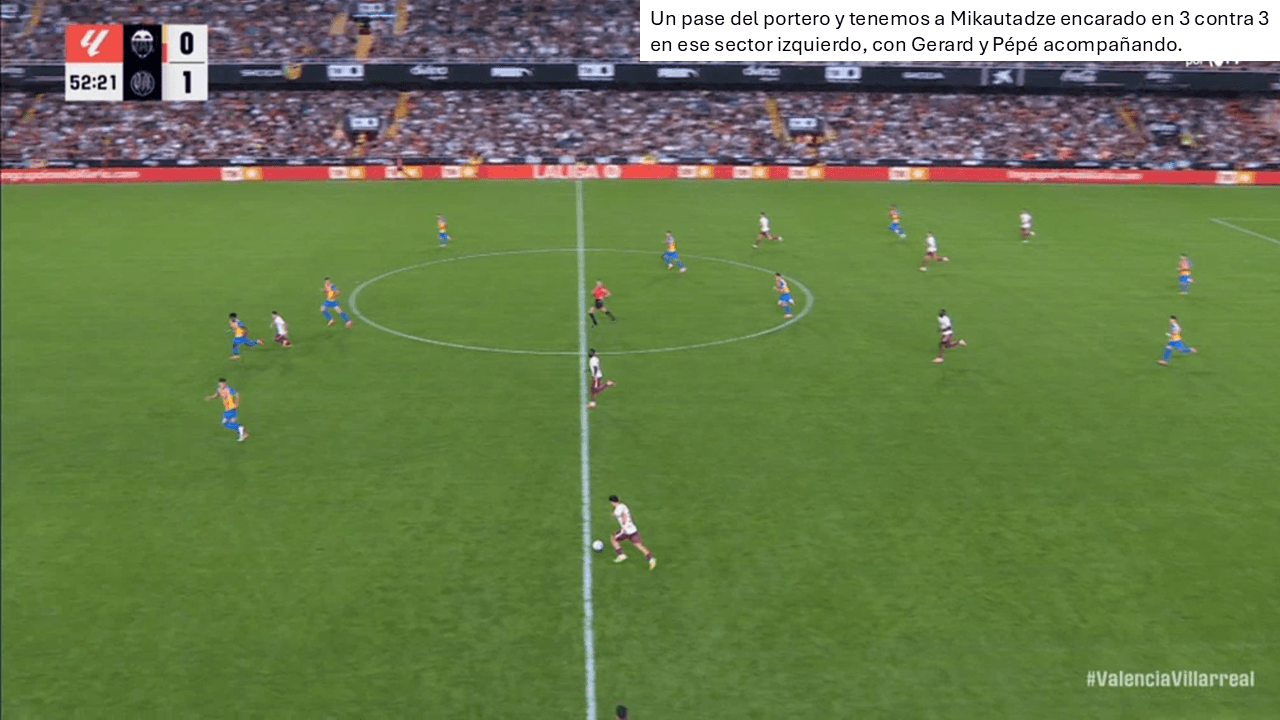 Análisis táctico - paso 3