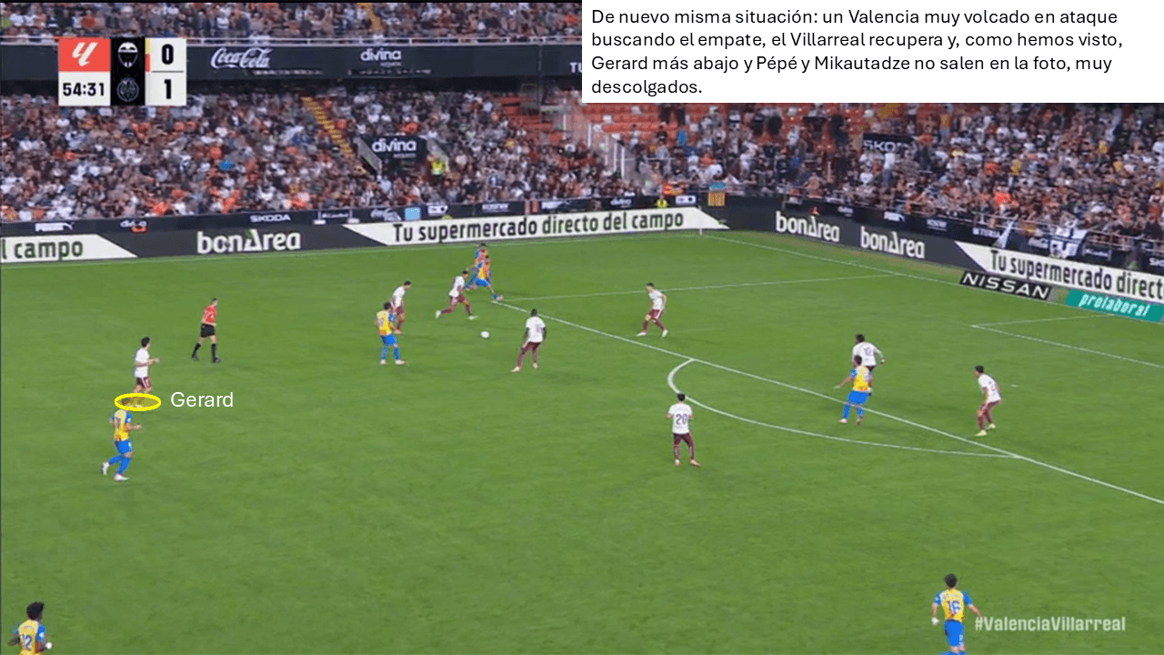 Análisis táctico - paso 1