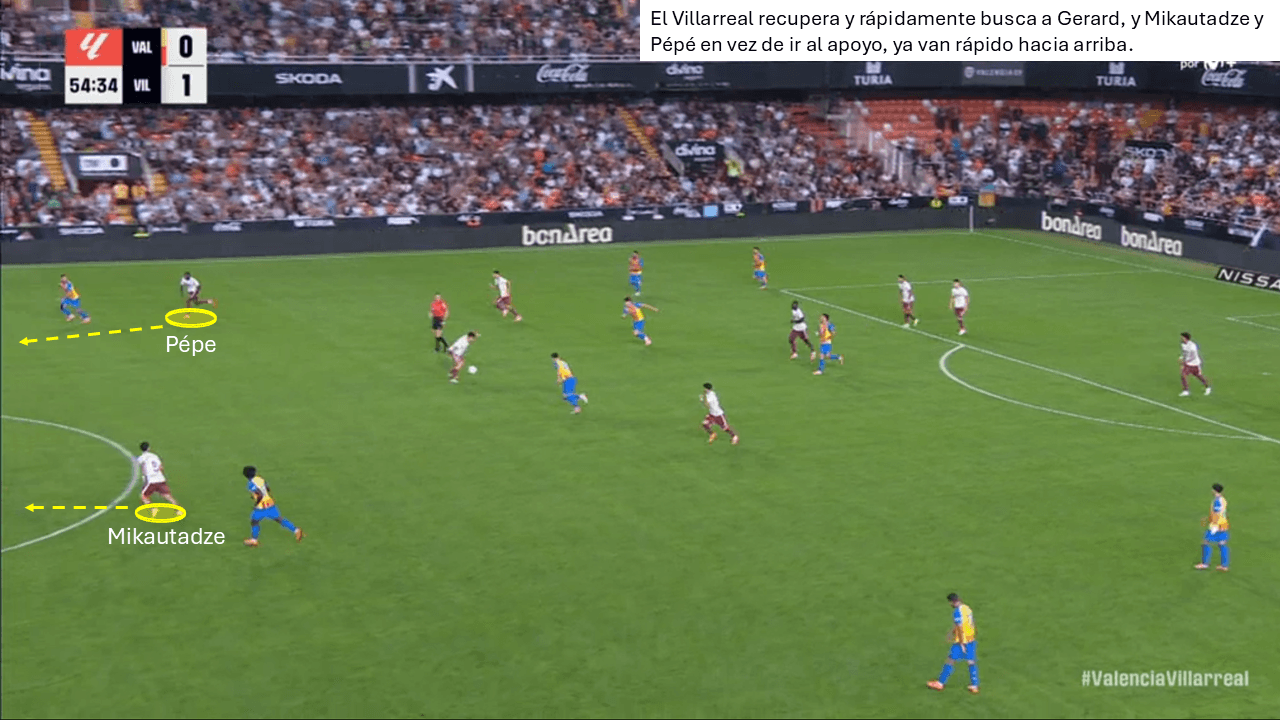 Análisis táctico - paso 2