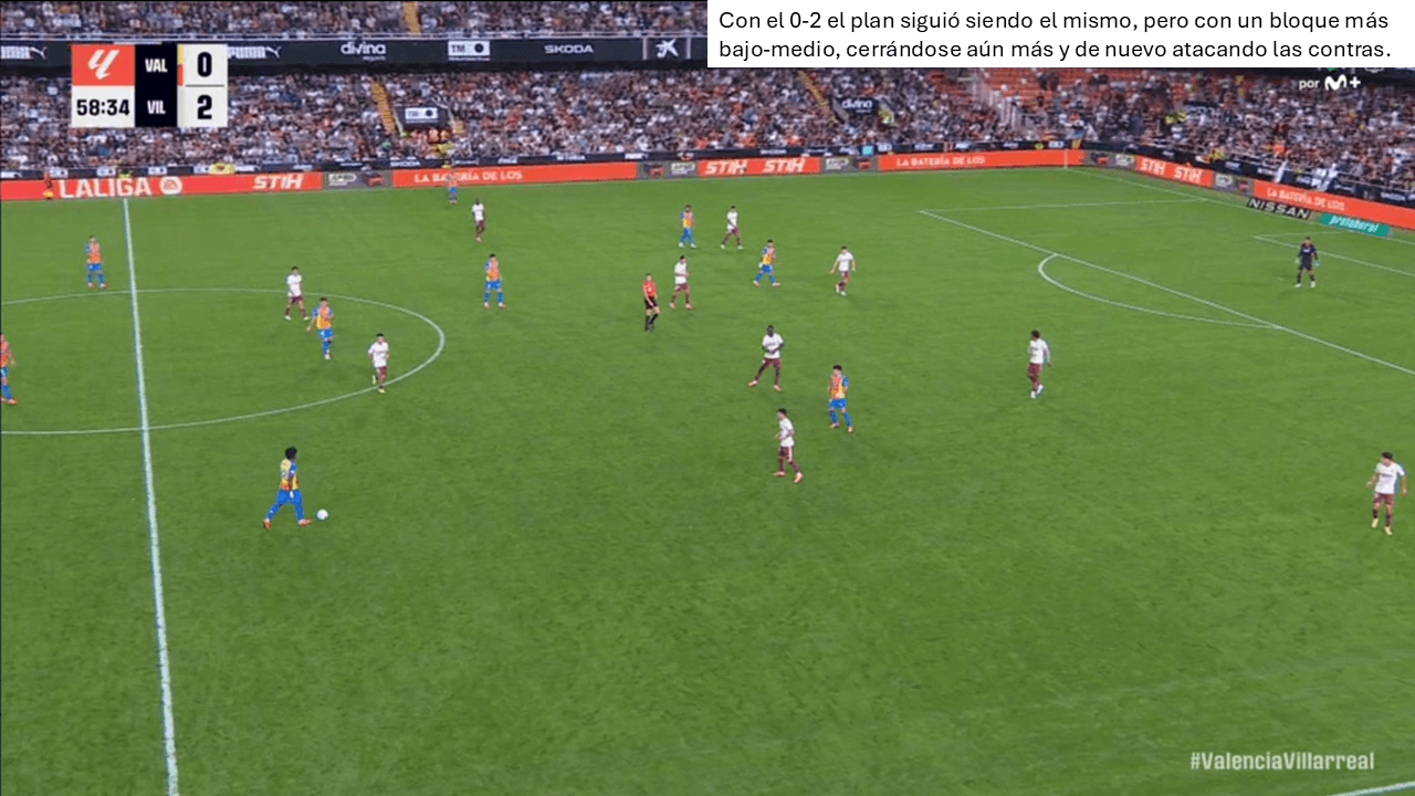 Análisis táctico - paso 1