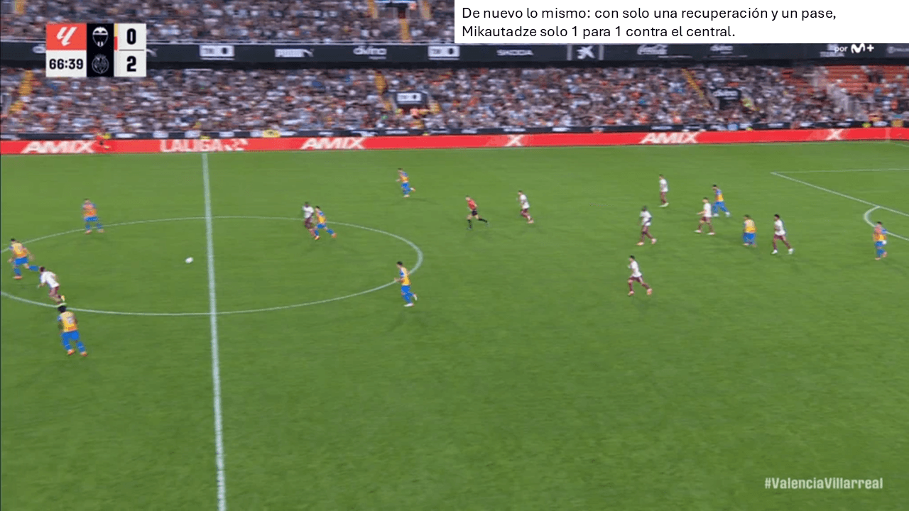 Análisis táctico - paso 4