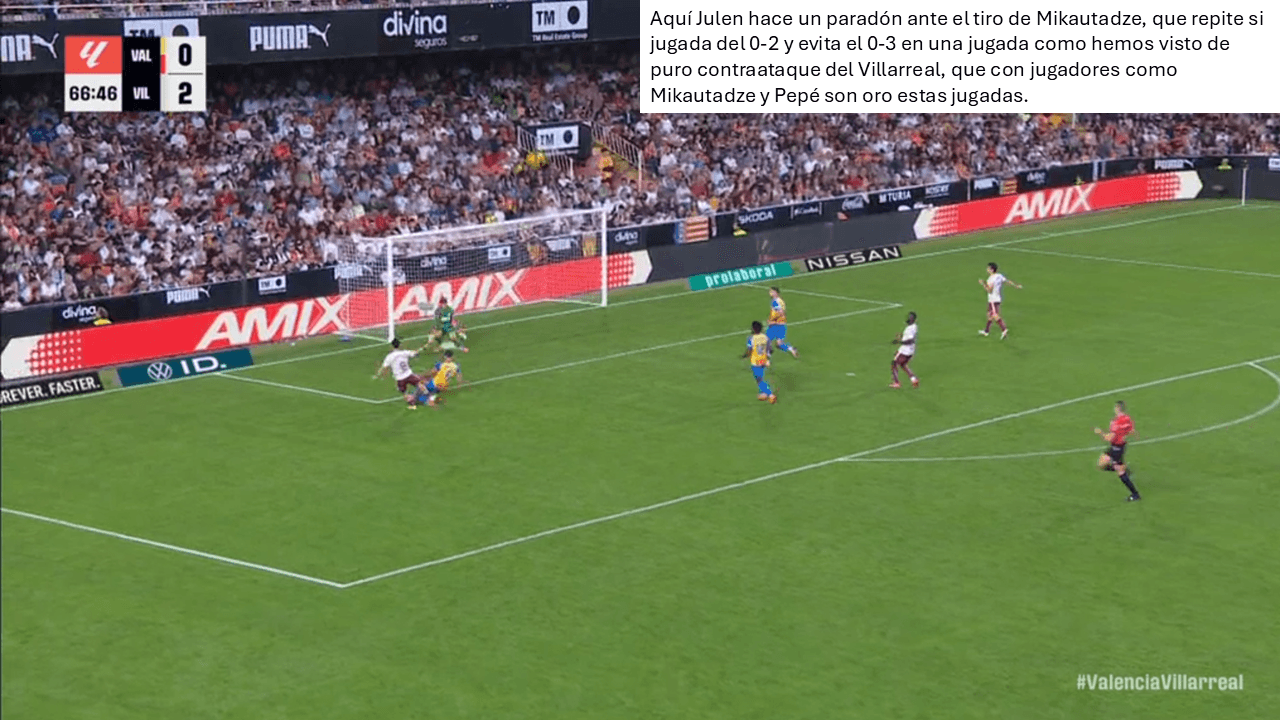 Análisis táctico - paso 7