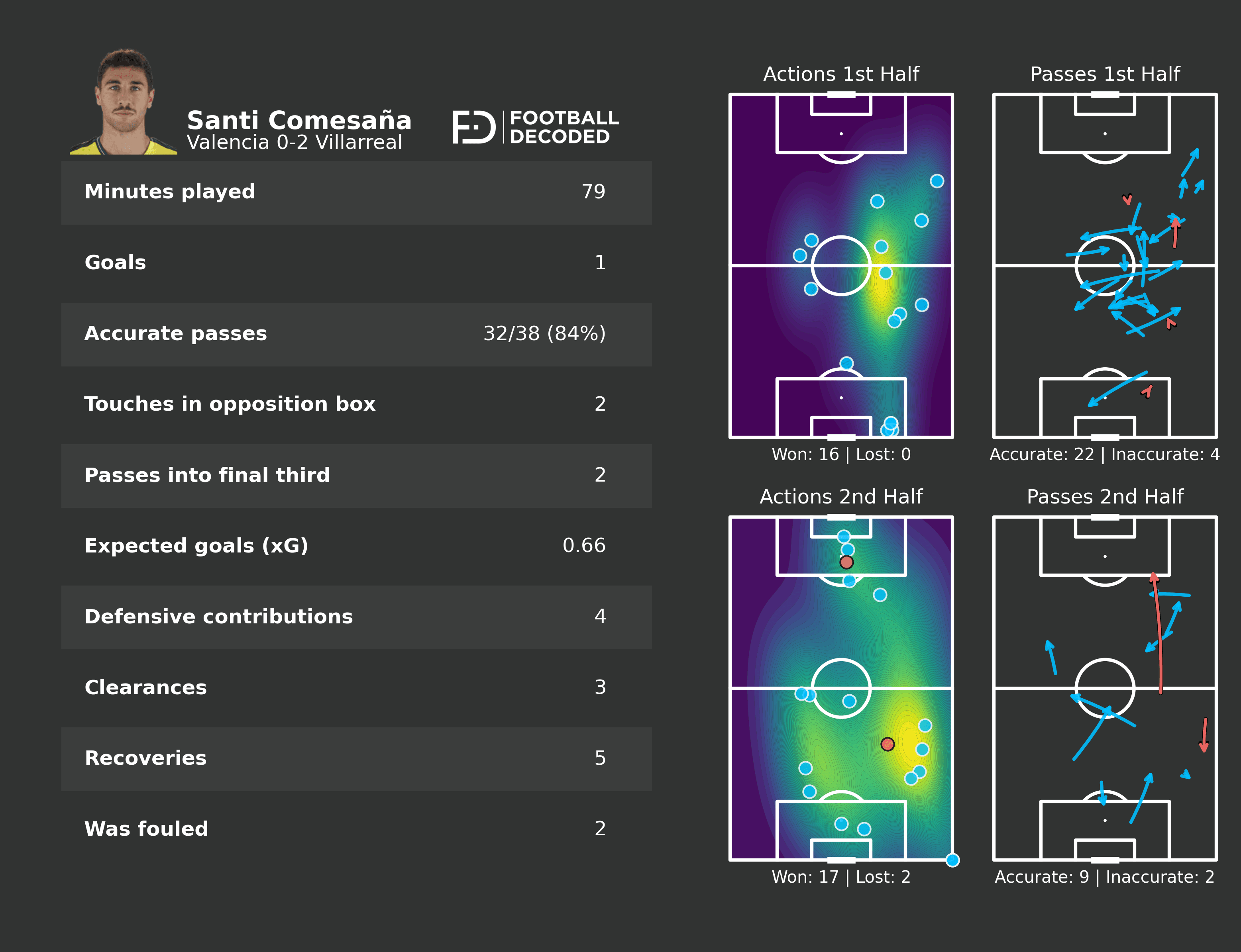 Análisis táctico - paso 3