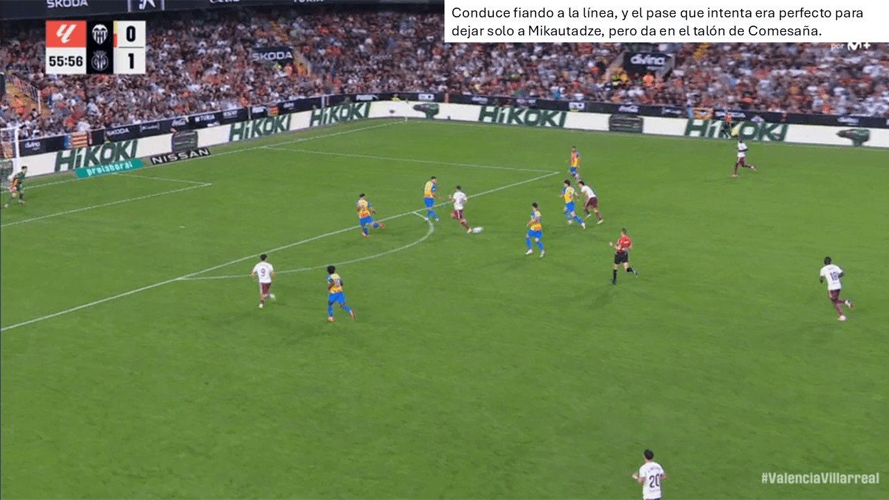 Análisis táctico - paso 4