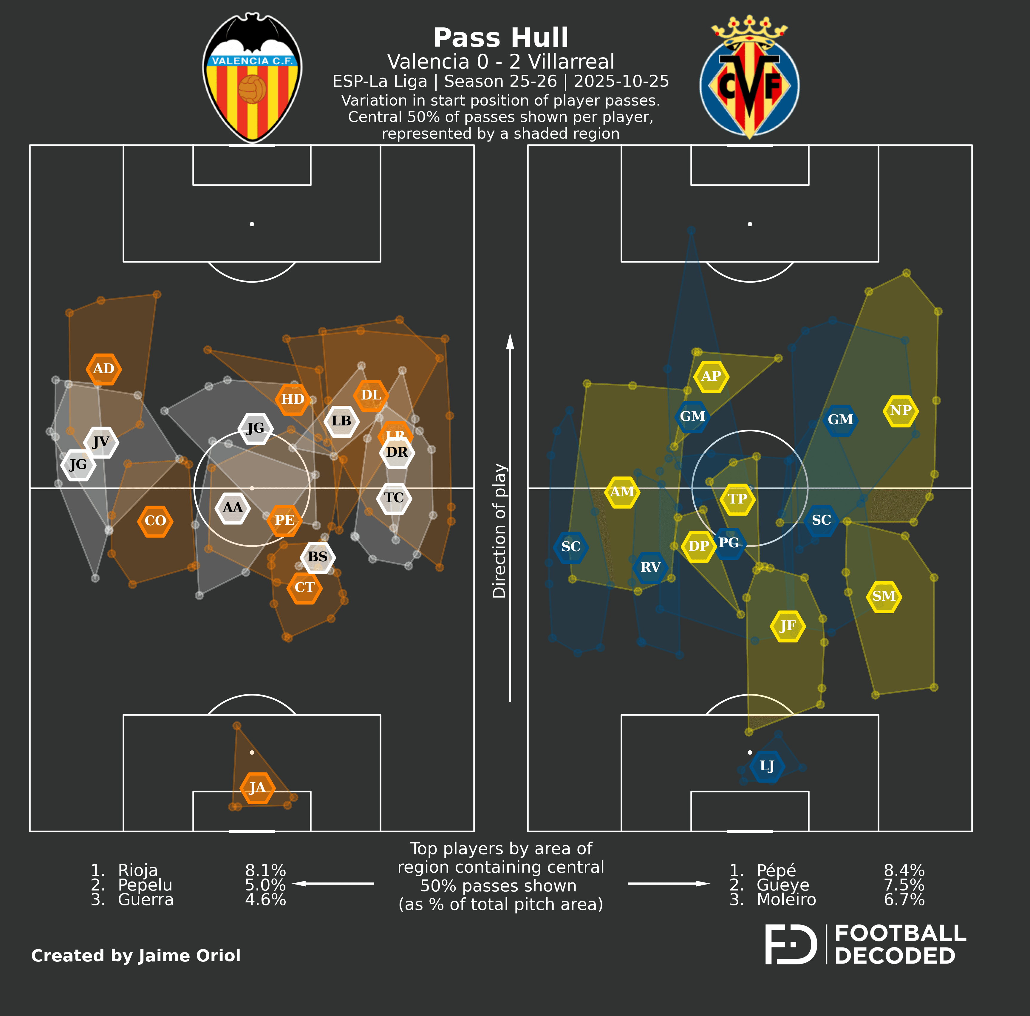 Análisis táctico - paso 2